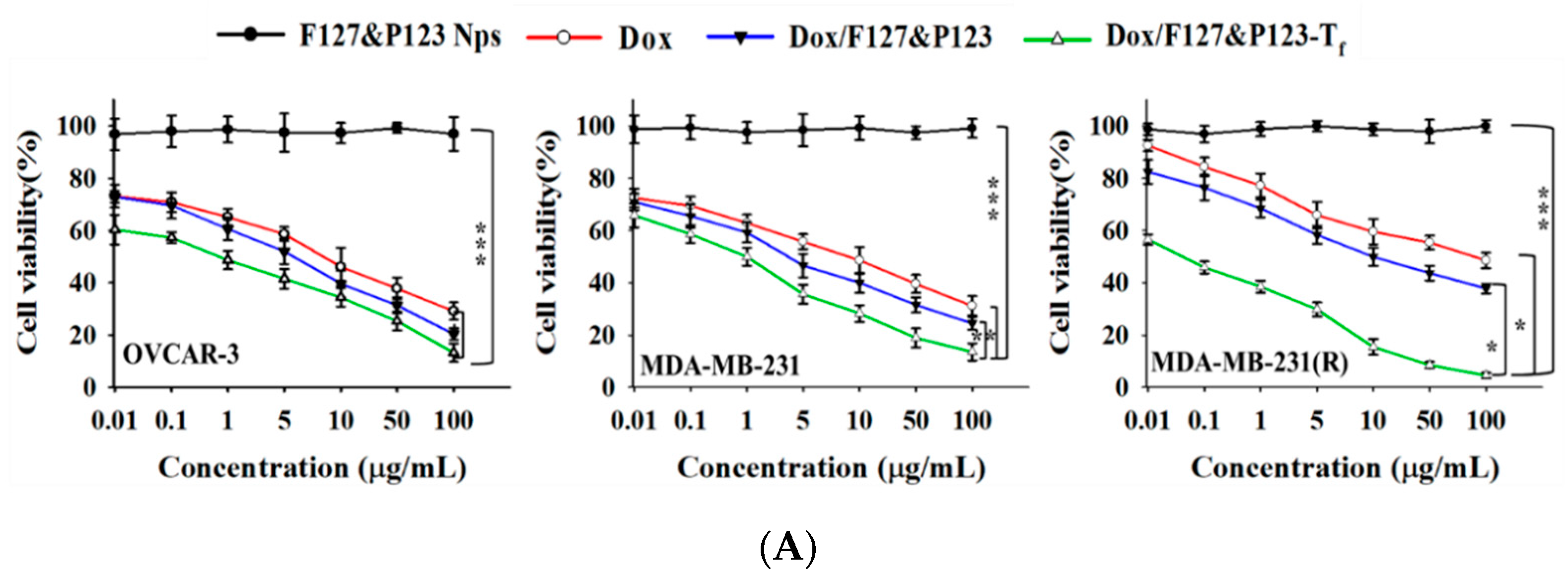 Pharmaceutics 11 00063 g004a 550