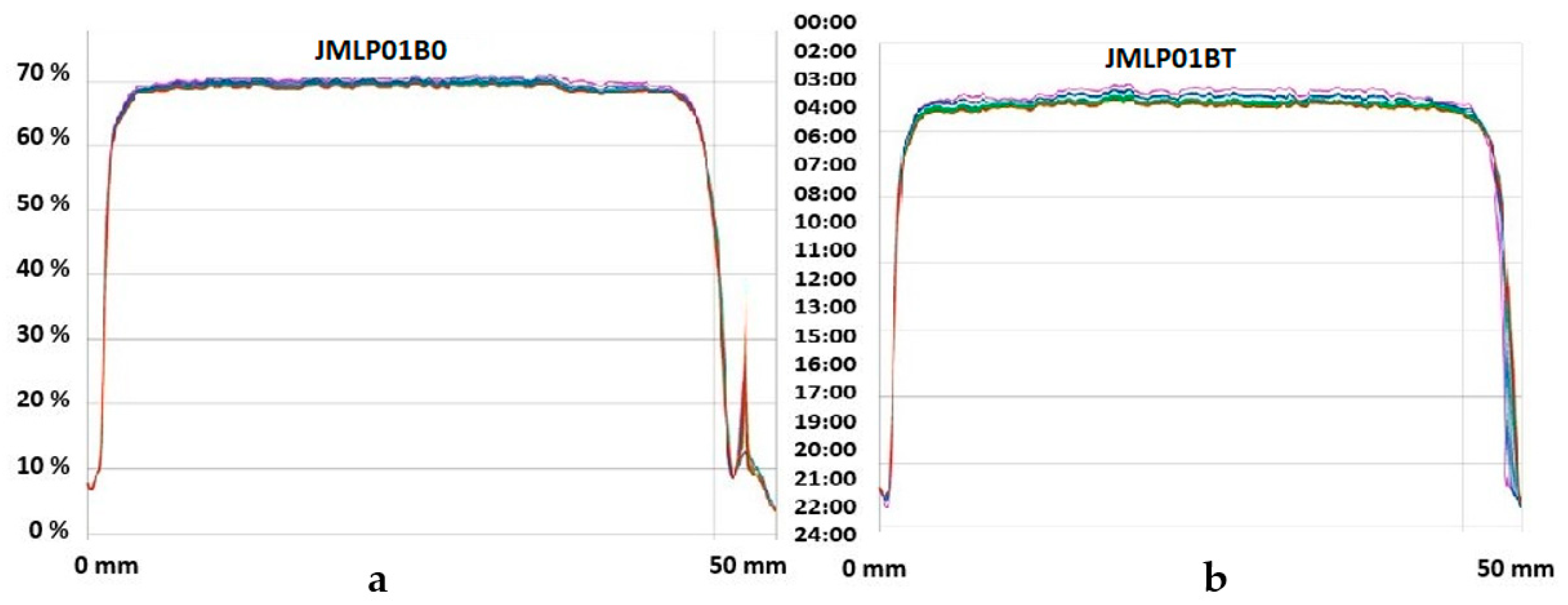 Pharmaceutics 11 00066 g003