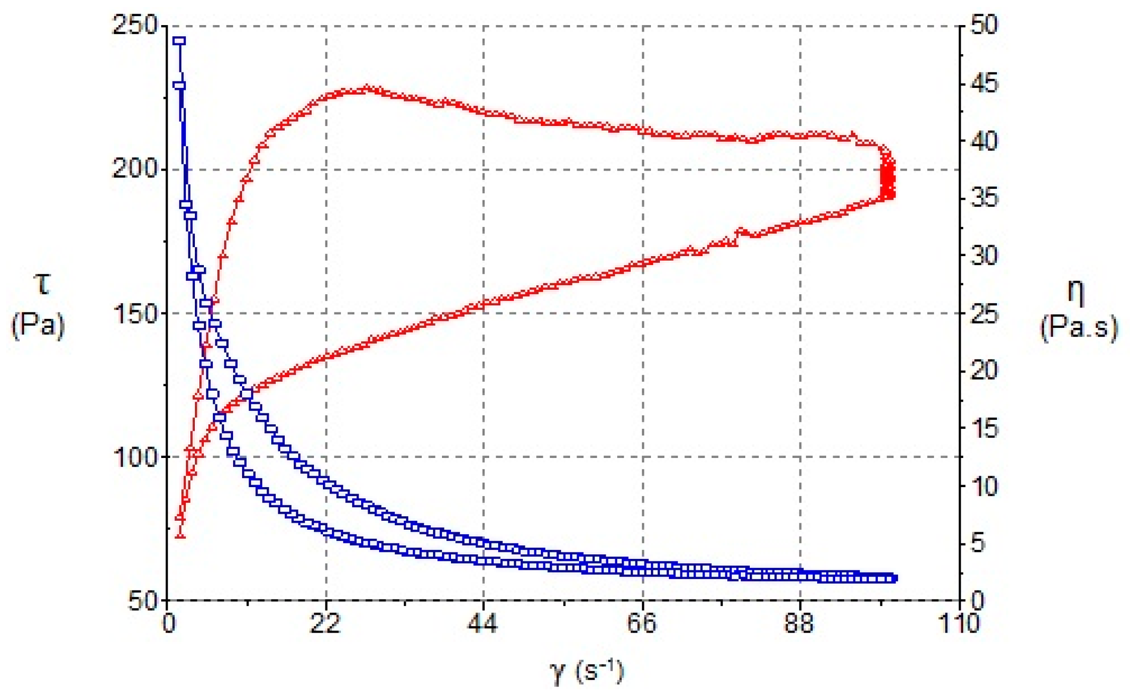 Pharmaceutics 11 00066 g005