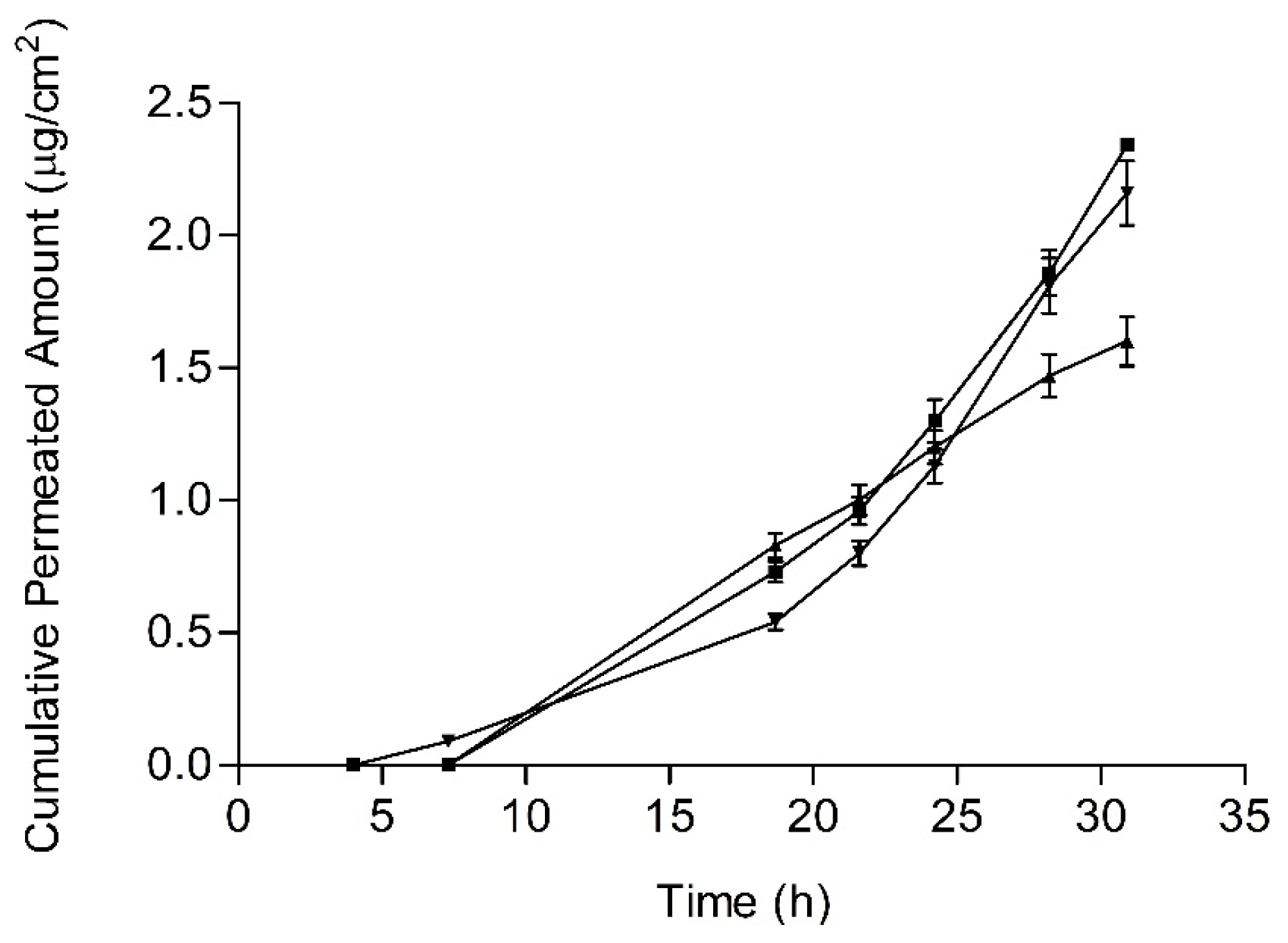 Pharmaceutics 11 00066 g008