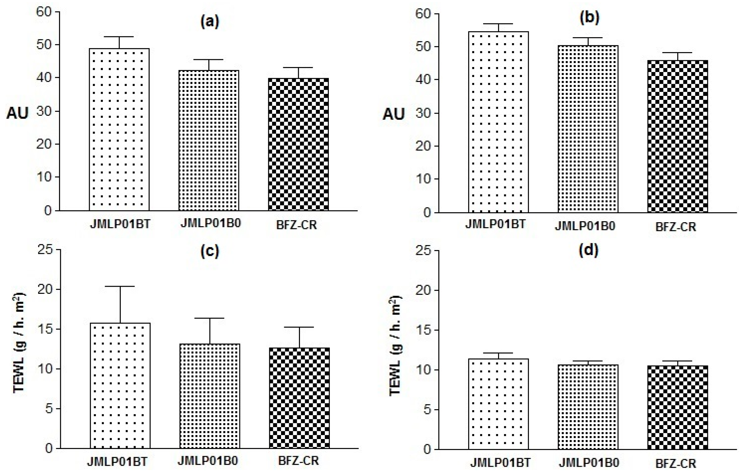 Pharmaceutics 11 00066 g010