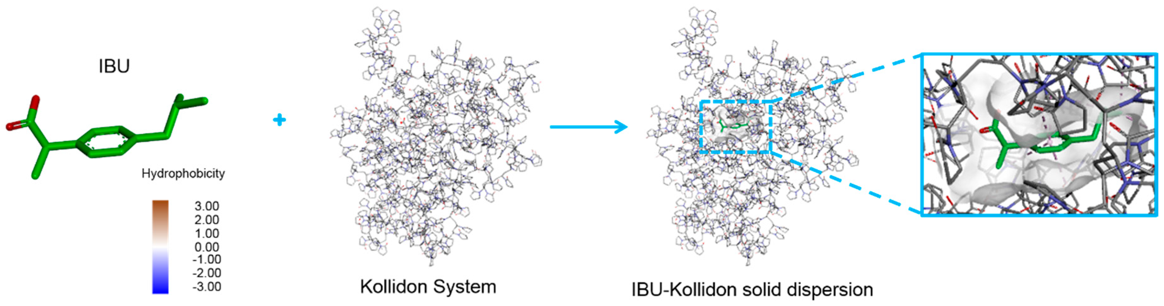 Ibuprofen Manufacturing Process Flow Chart