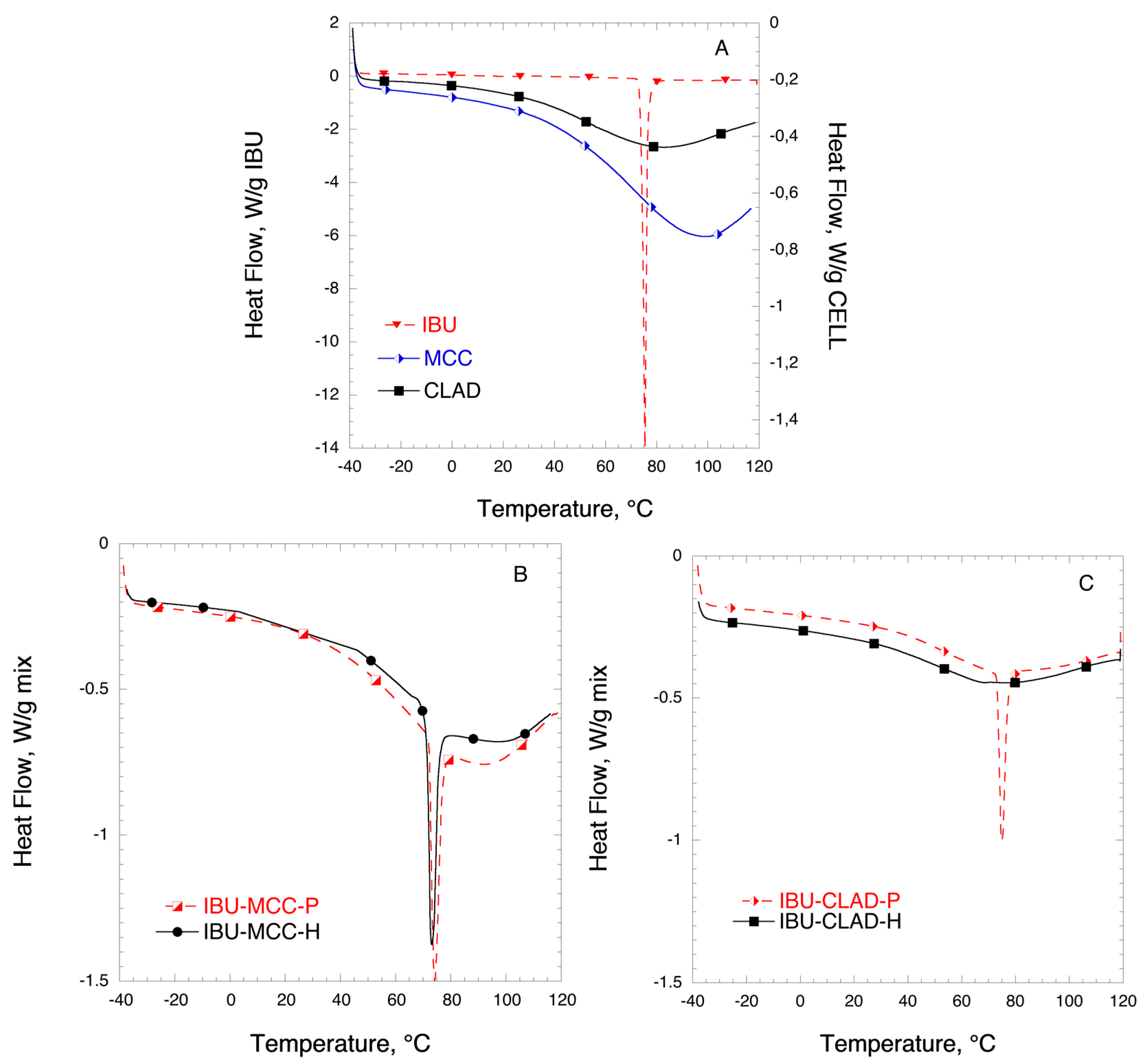 Pharmaceutics 11 00068 g003 550