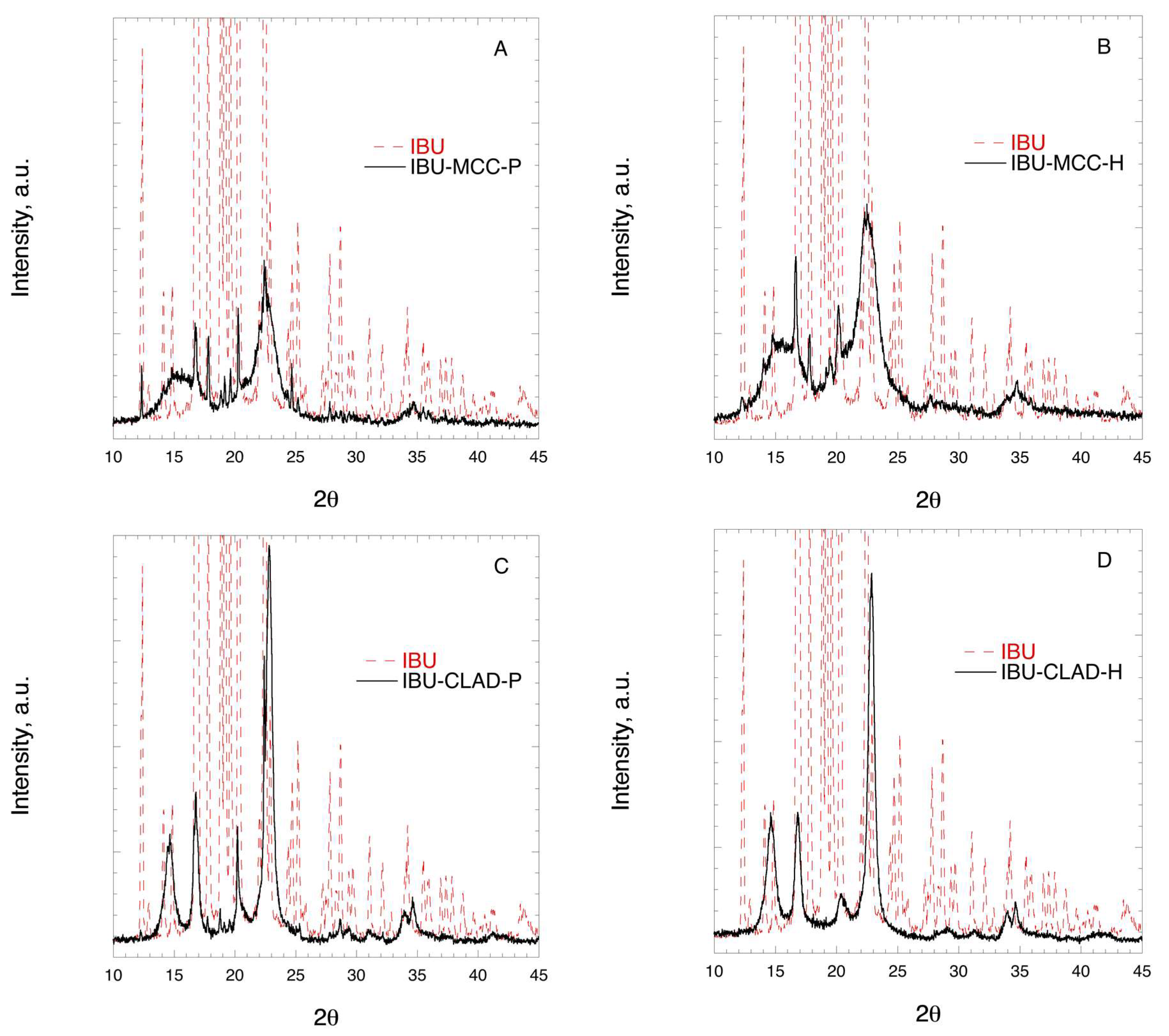 Pharmaceutics 11 00068 g004 550