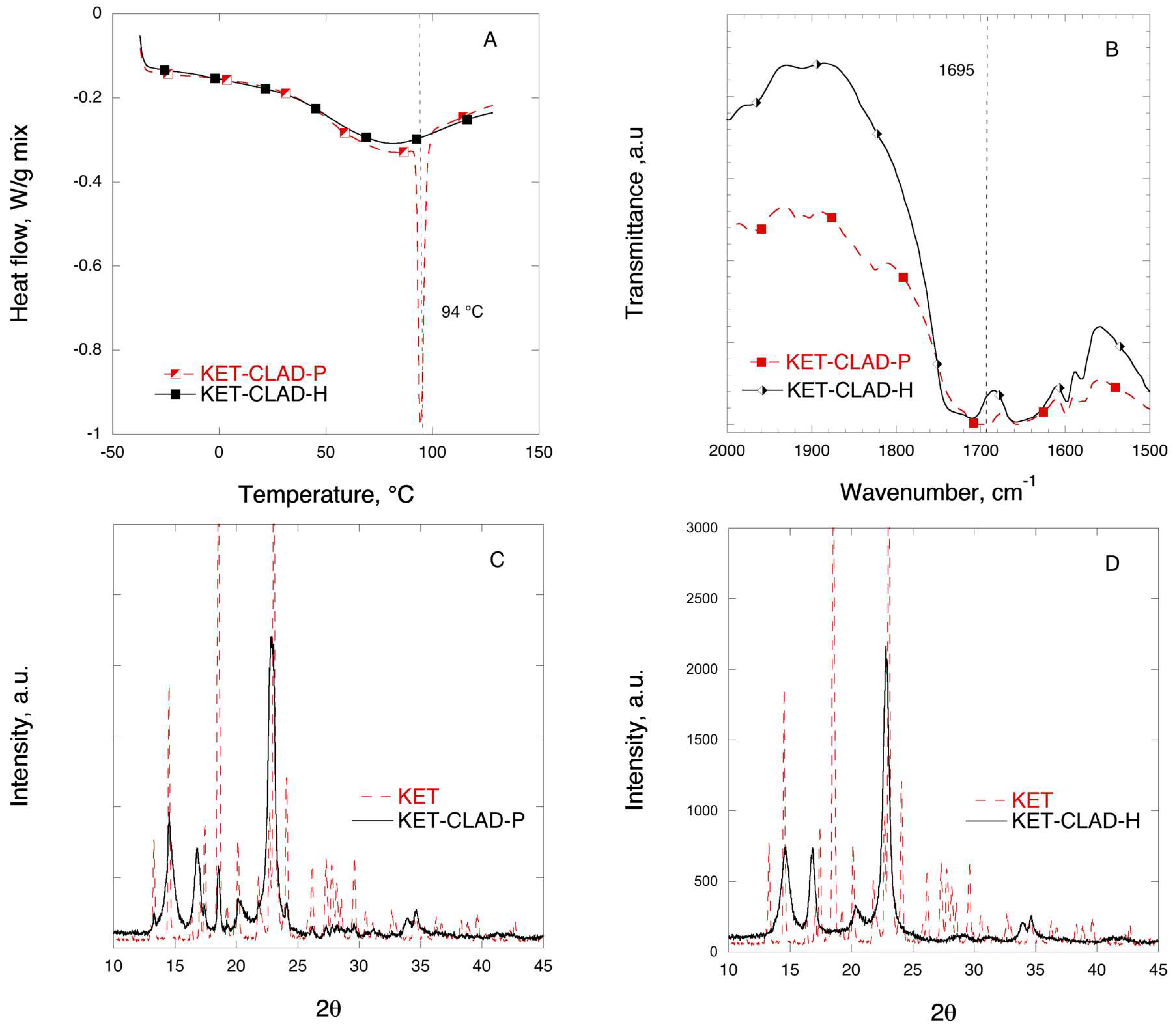 Pharmaceutics 11 00068 g008 550