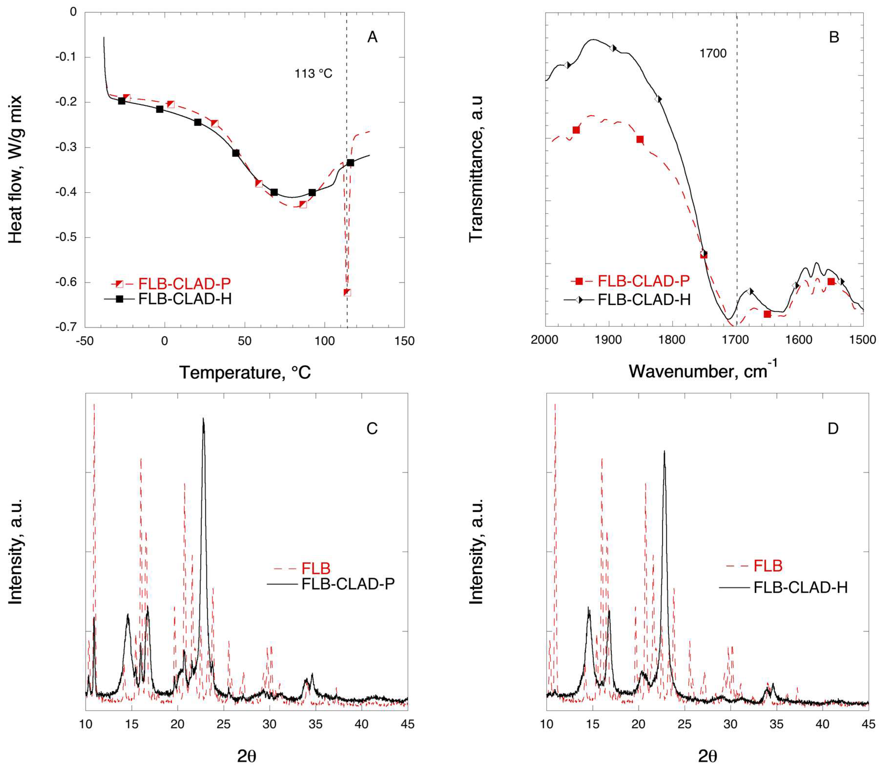 Pharmaceutics 11 00068 g009 550