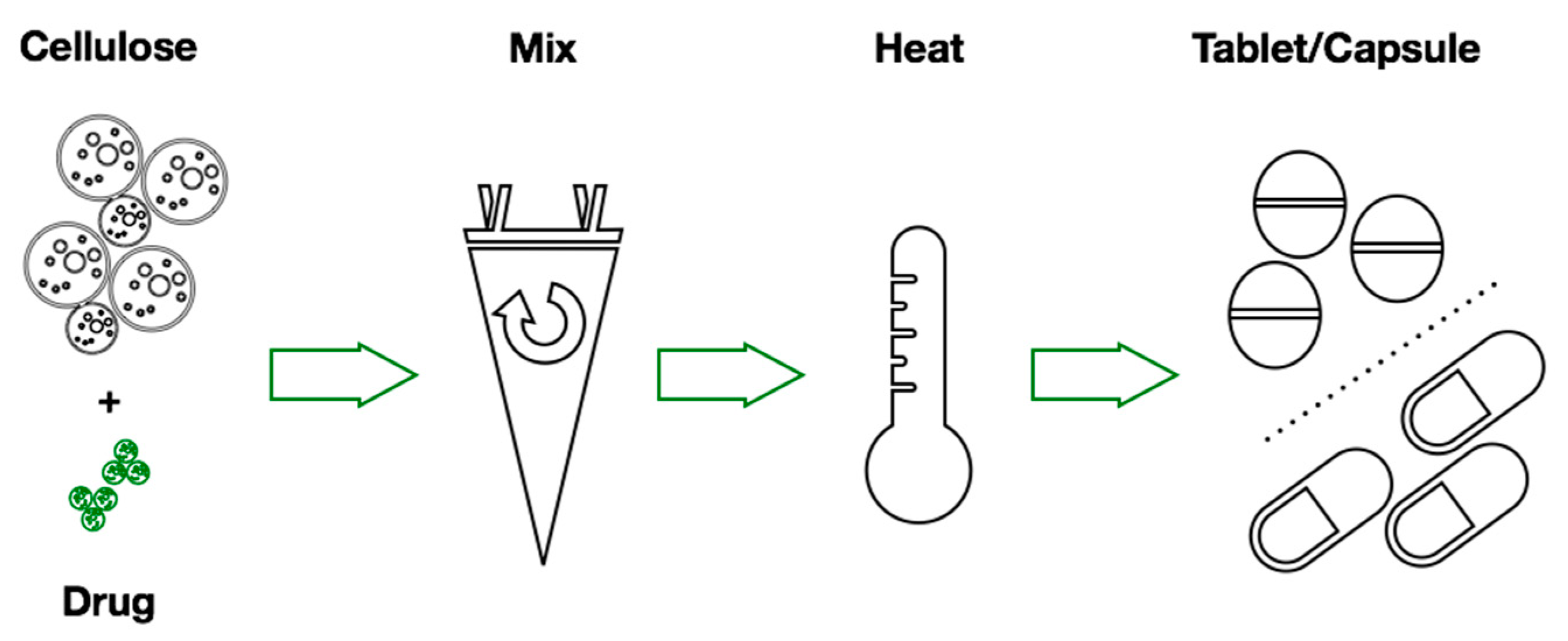 Pharmaceutics 11 00068 g011 550