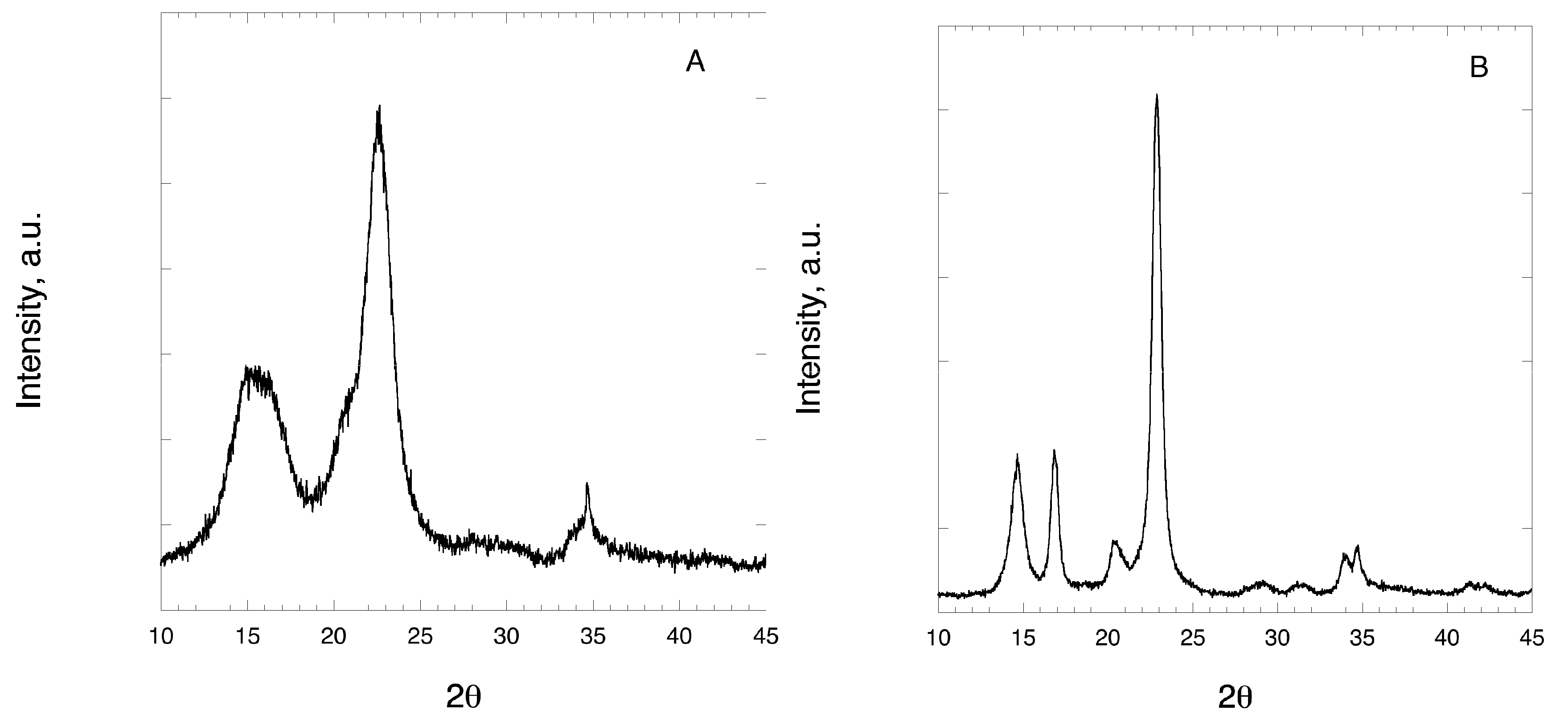 Pharmaceutics 11 00068 g0a1 550