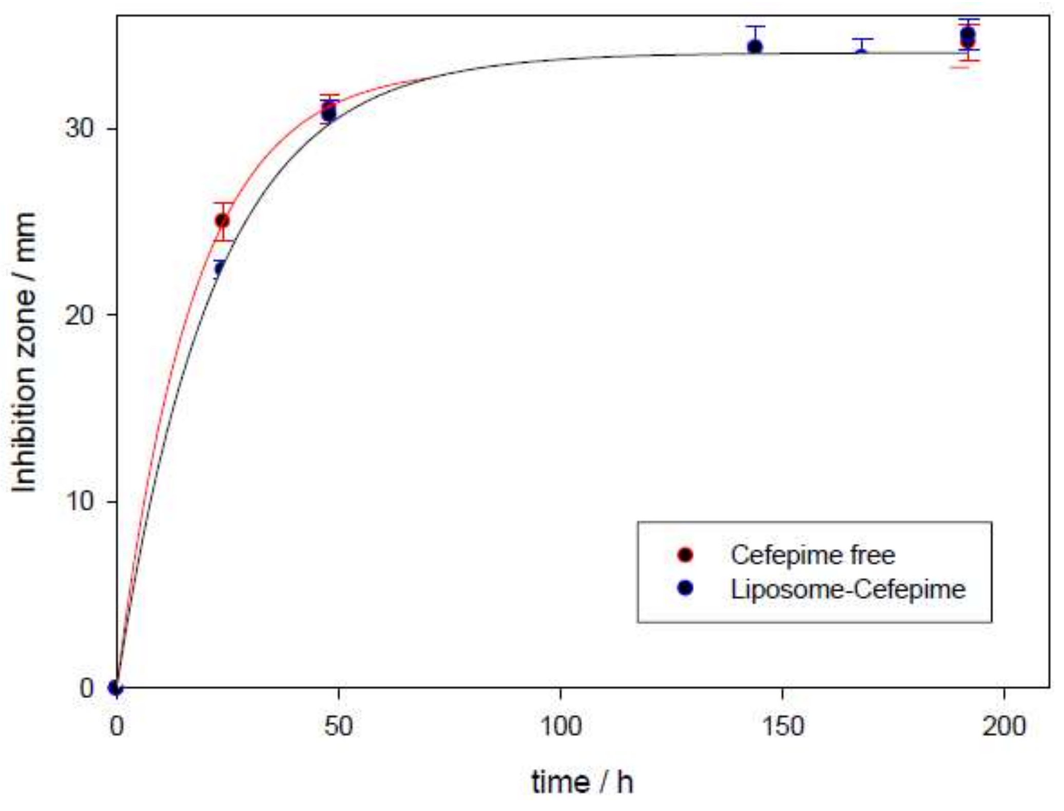 Pharmaceutics 11 00069 g008