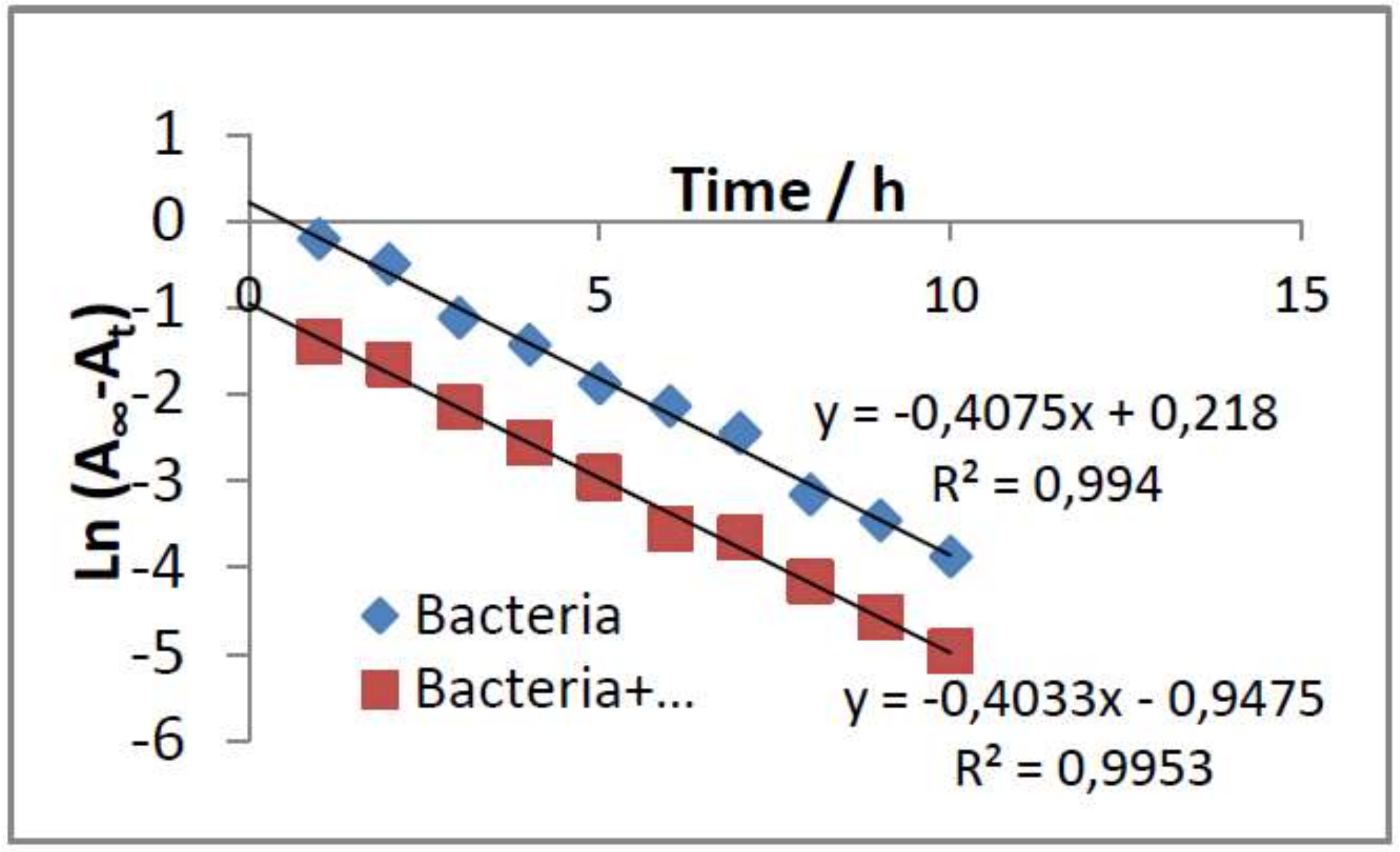 Pharmaceutics 11 00069 g010