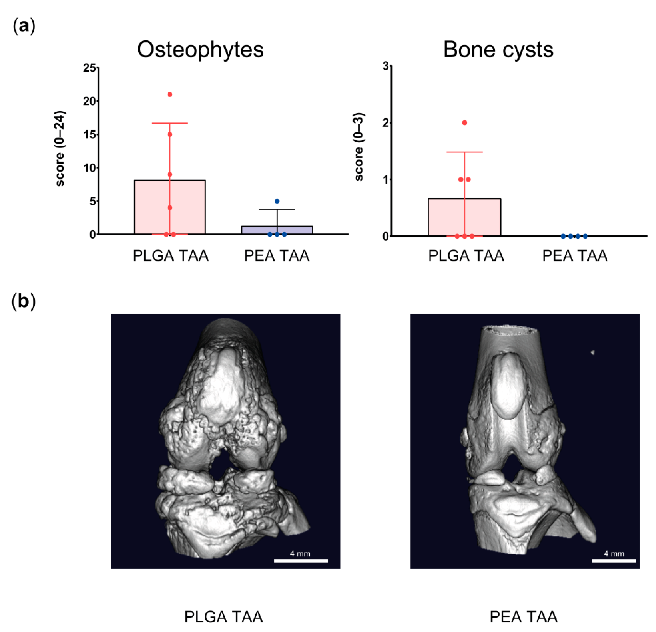 Pharmaceutics 11 00070 g008 550