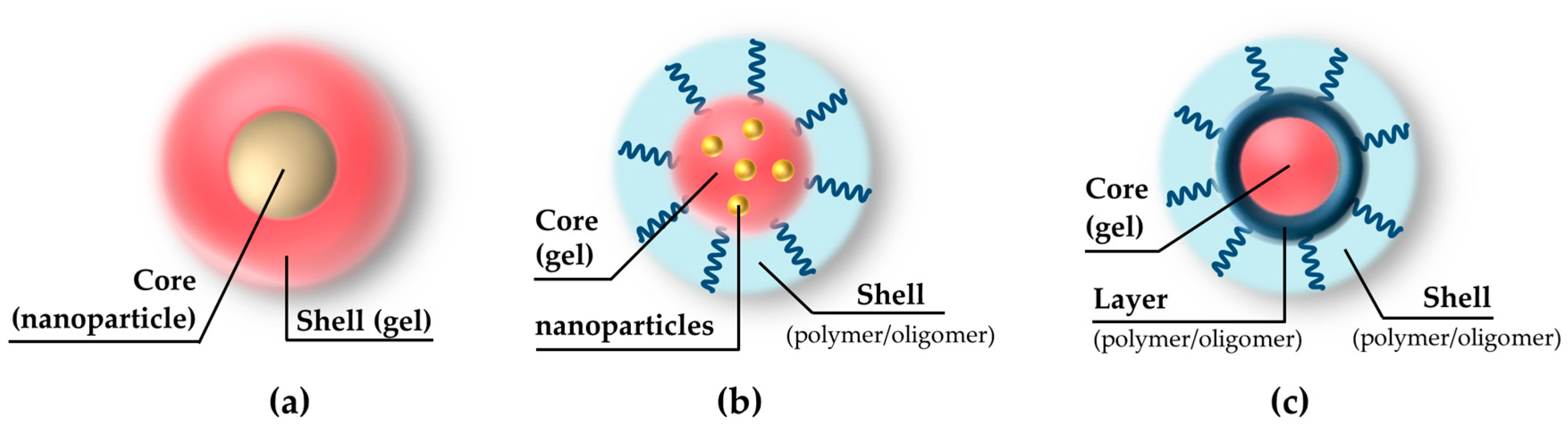 Pharmaceutics 11 00071 g001 550