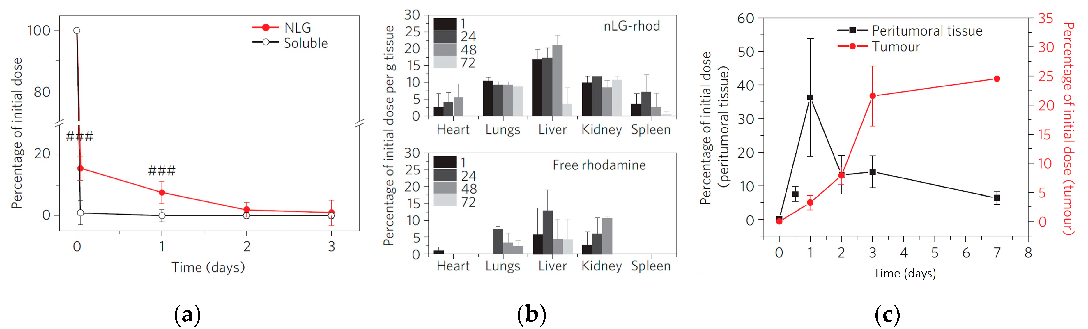 Pharmaceutics 11 00071 g009 550