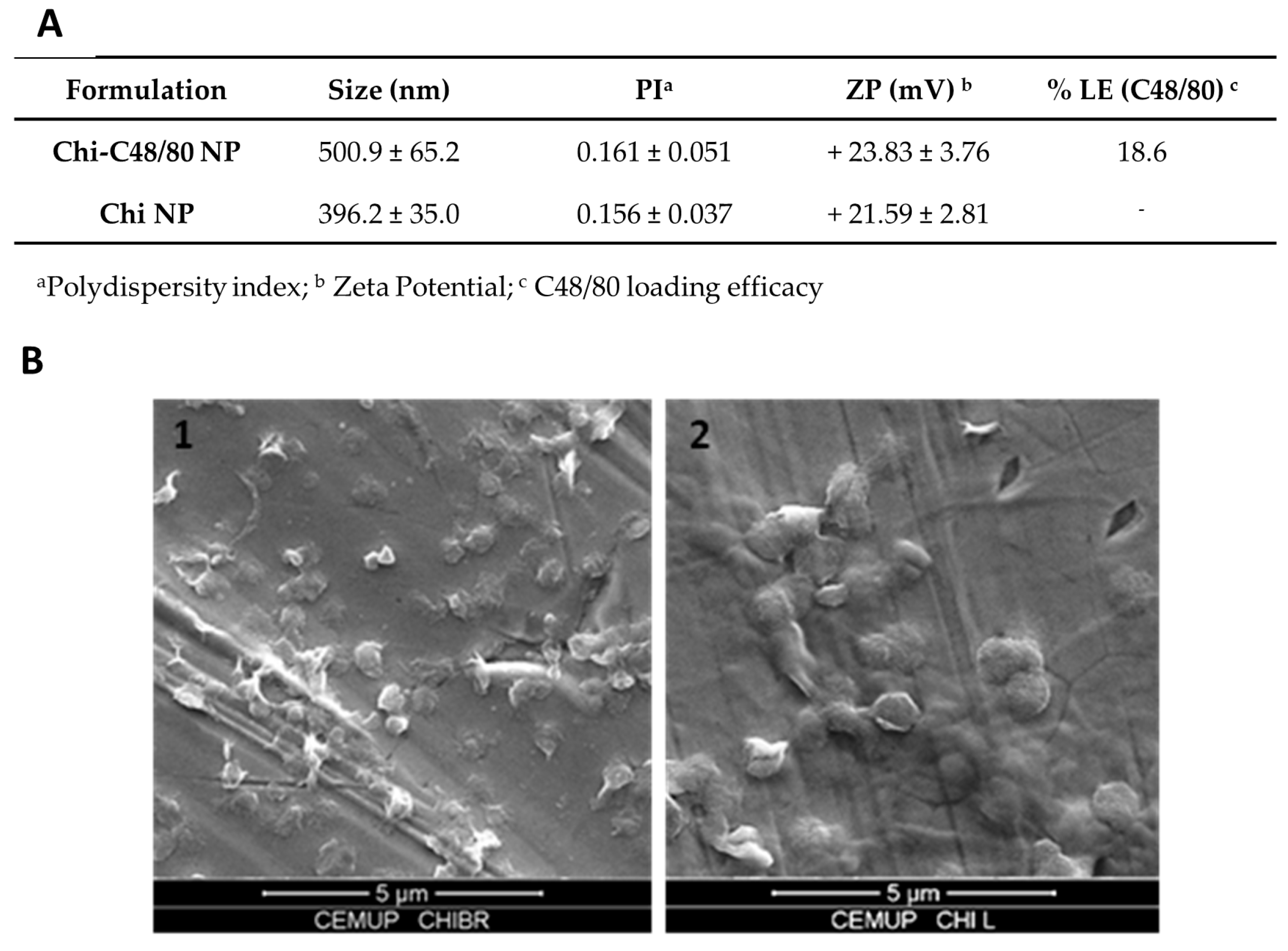 Pharmaceutics 11 00072 g002 550