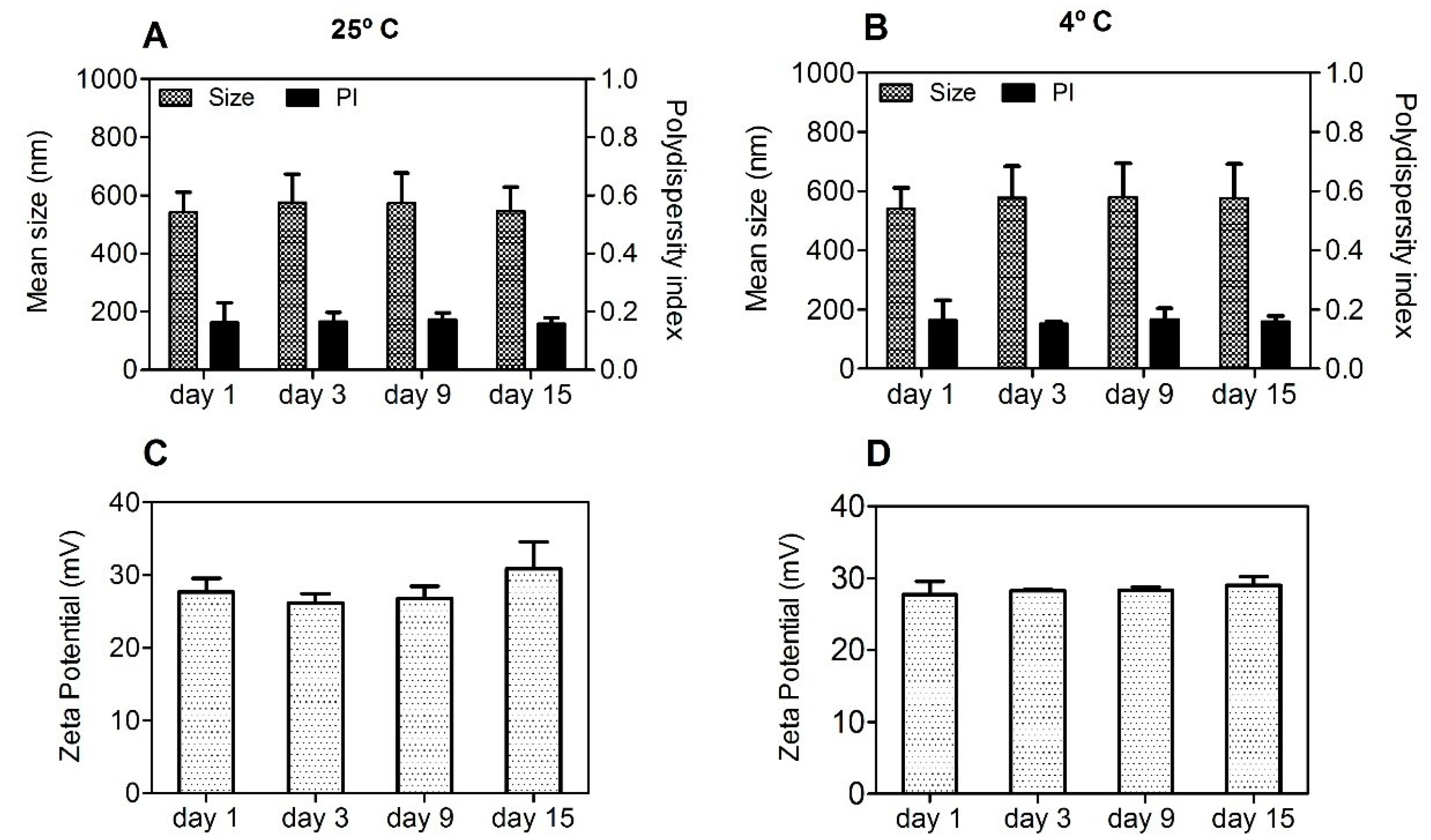 Pharmaceutics 11 00072 g004 550