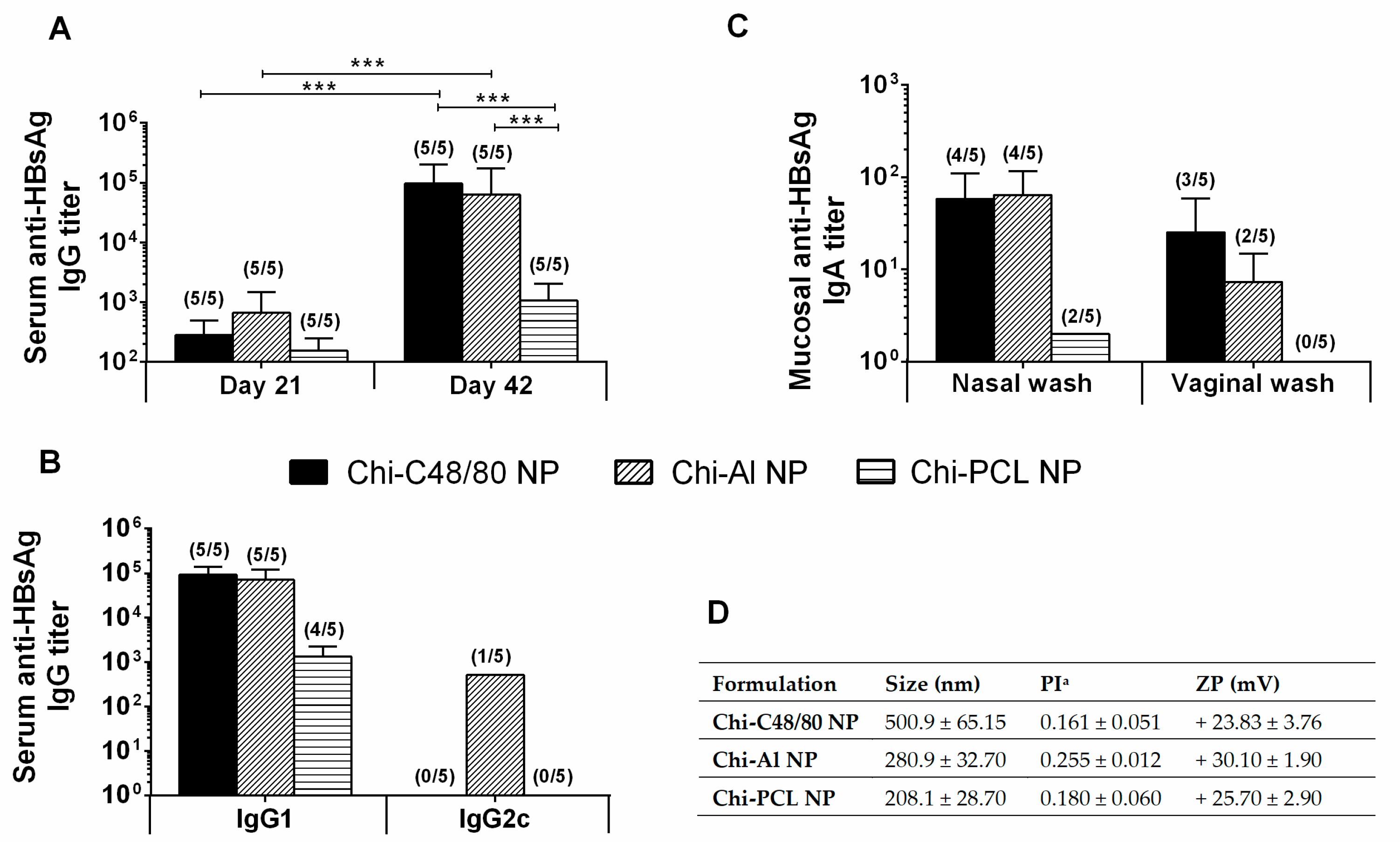 Pharmaceutics 11 00072 g009 550