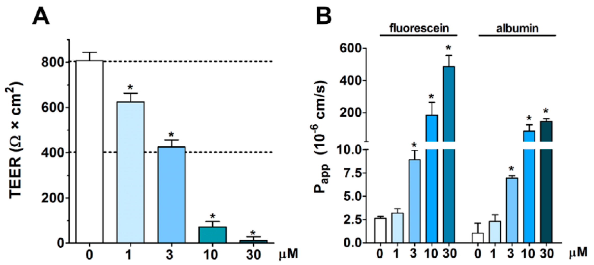 Pharmaceutics 11 00073 g002