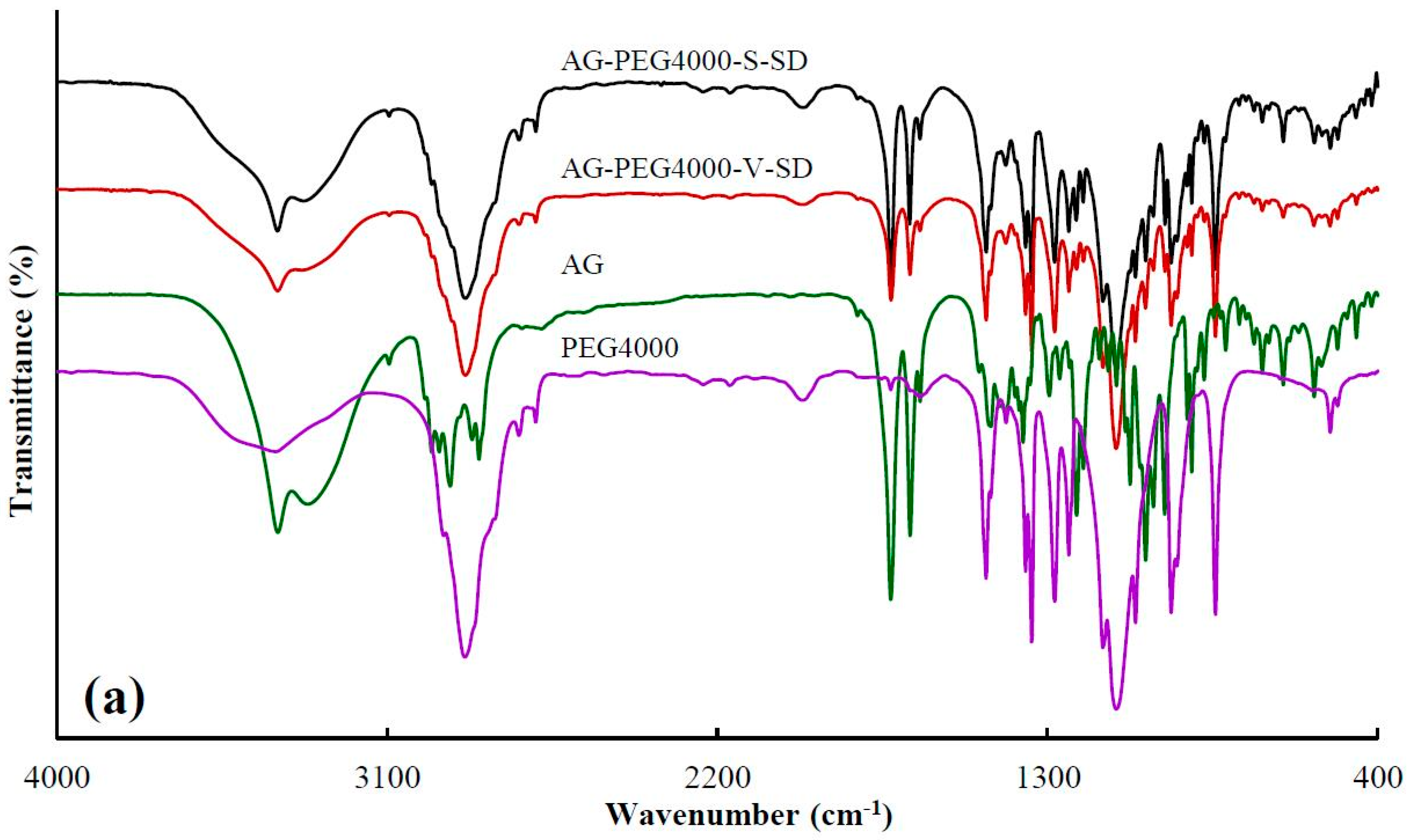 Pharmaceutics 11 00074 g002a