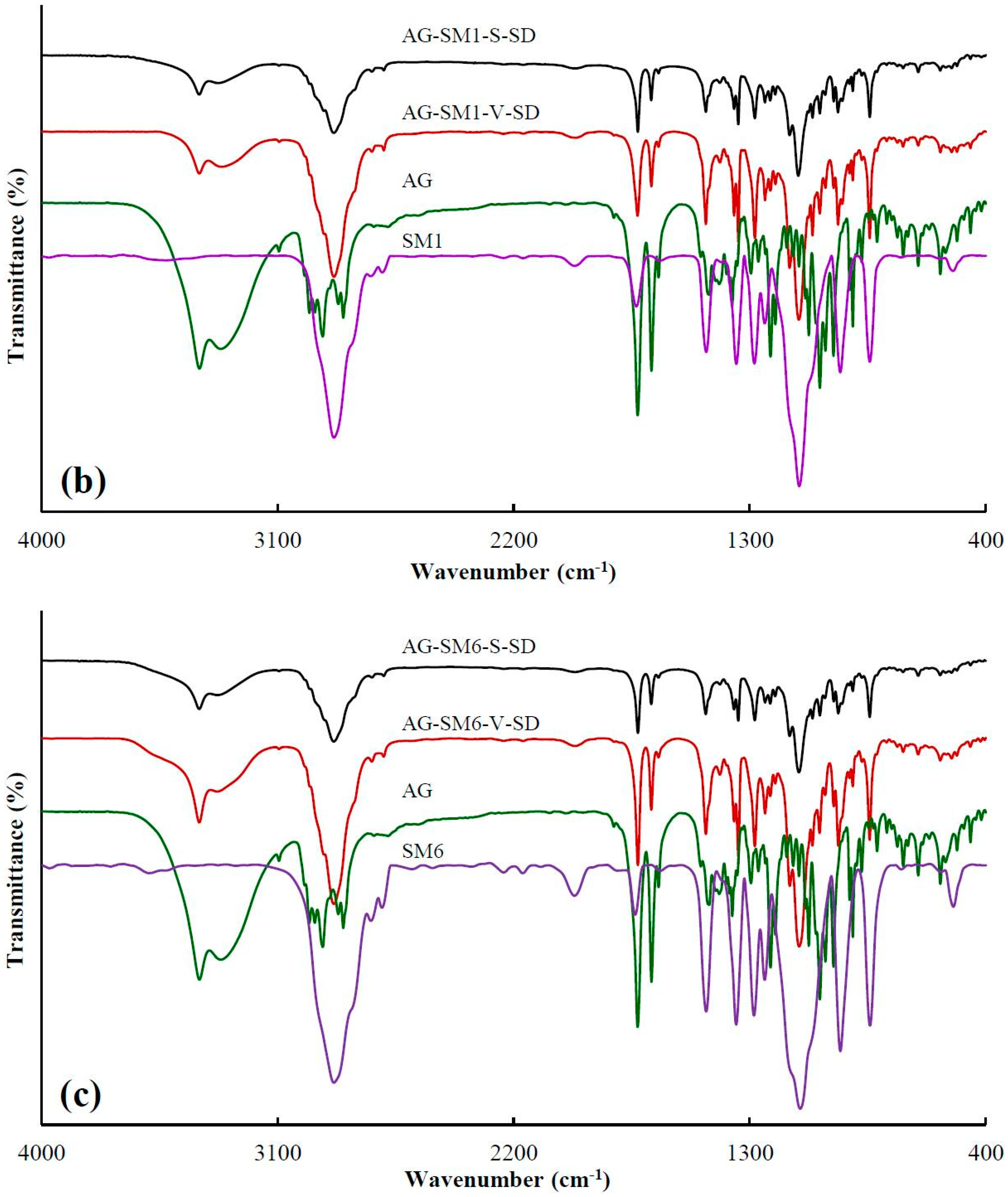 Pharmaceutics 11 00074 g002b