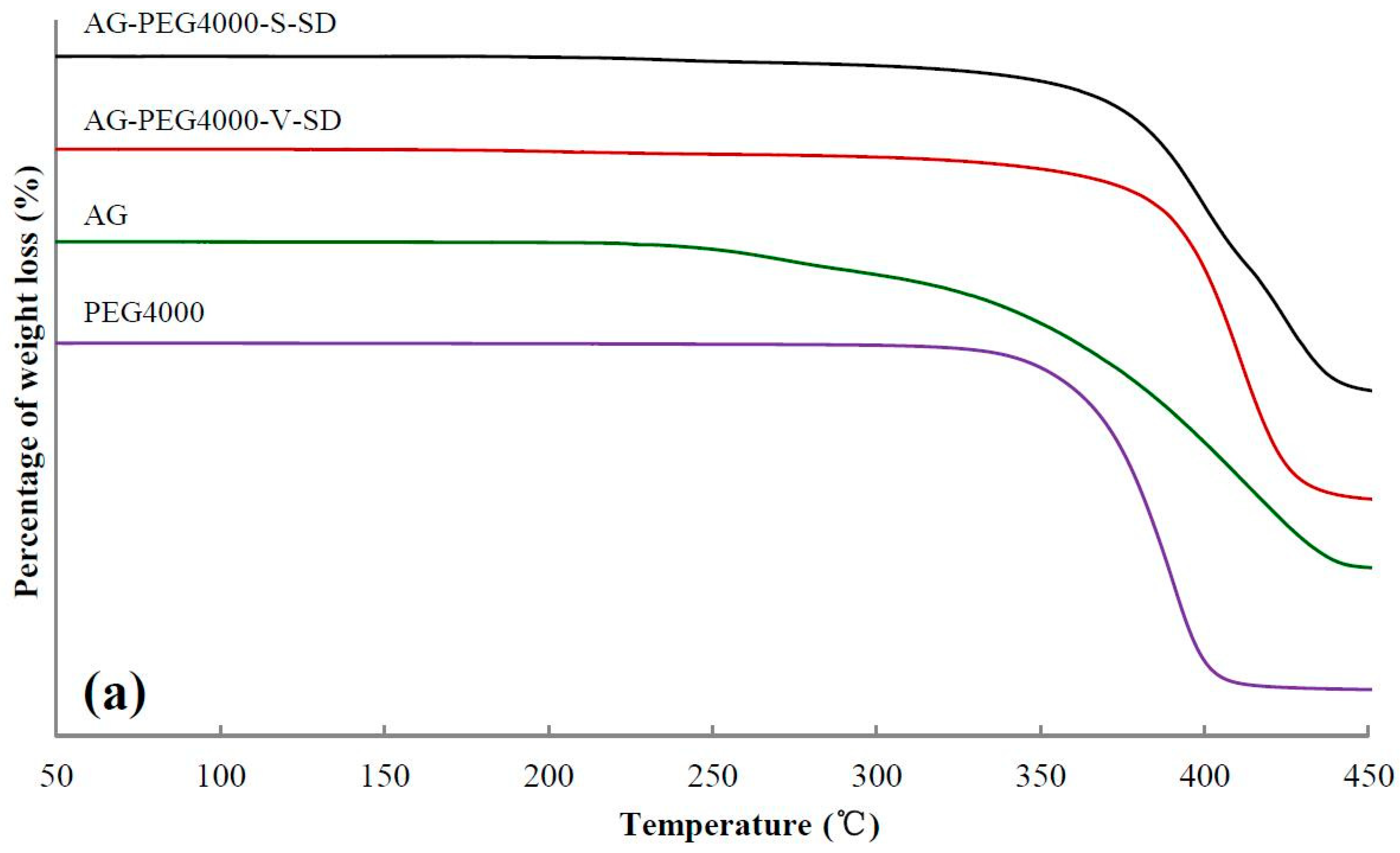 Pharmaceutics 11 00074 g003a