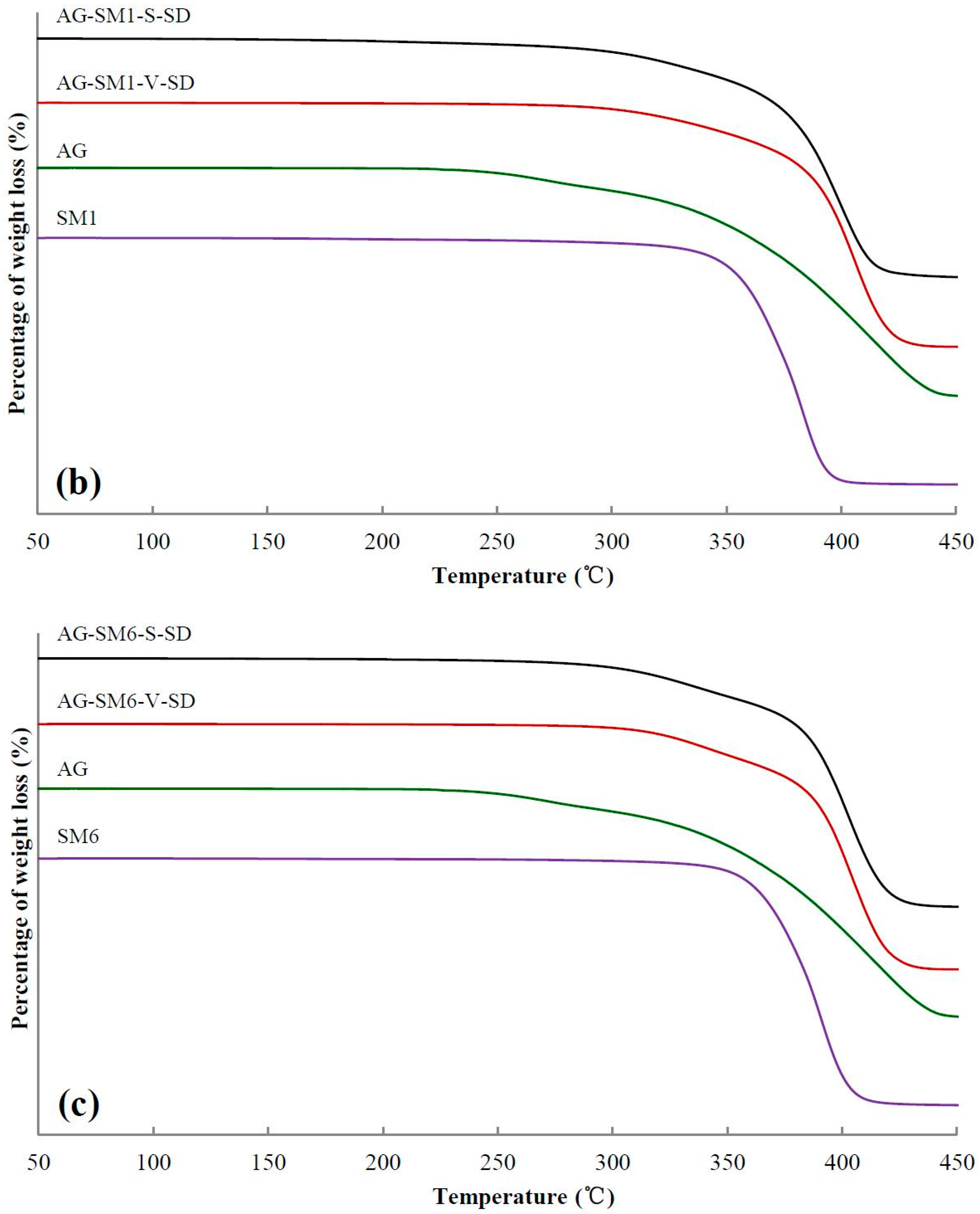 Pharmaceutics 11 00074 g003b