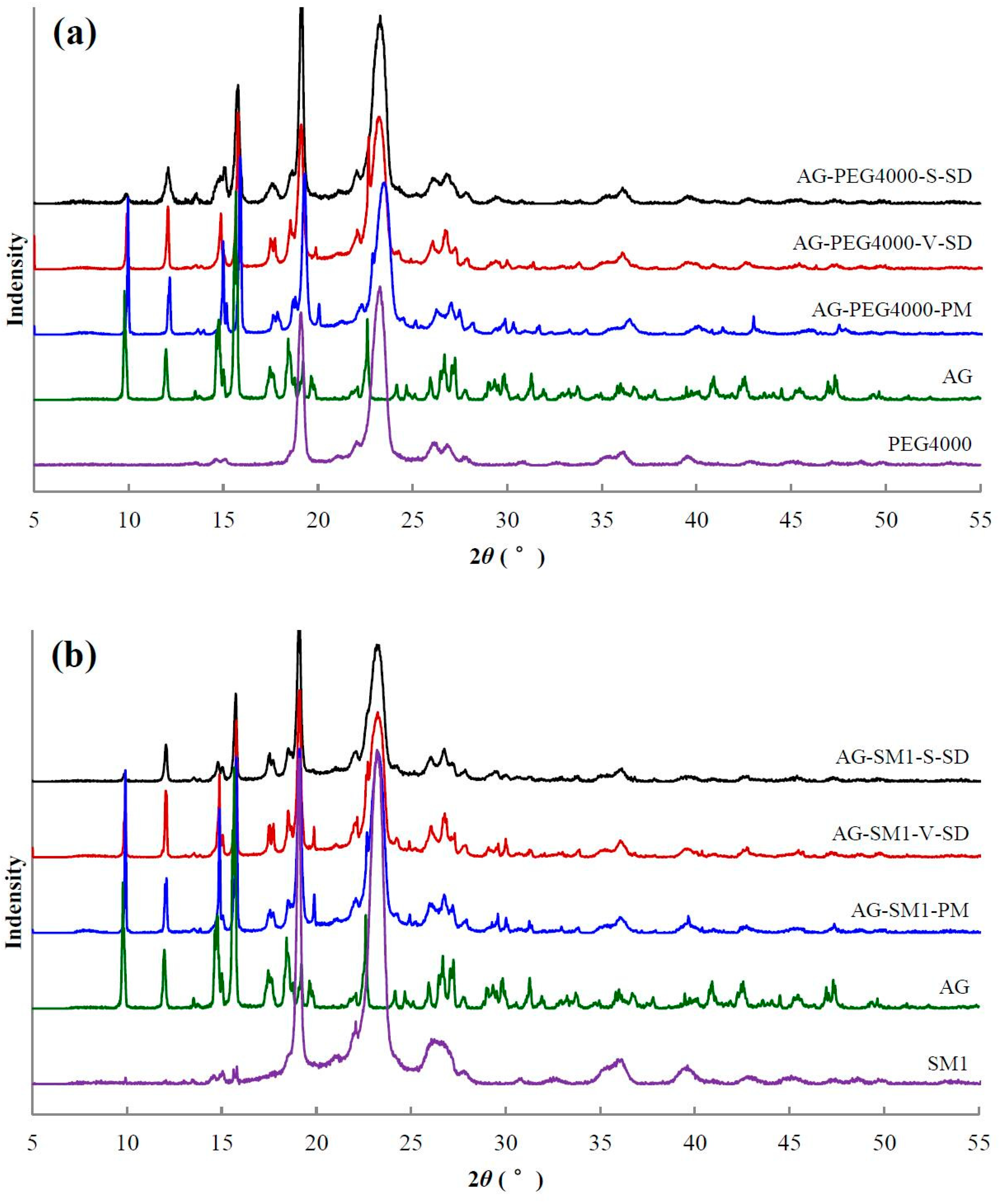 Pharmaceutics 11 00074 g005a