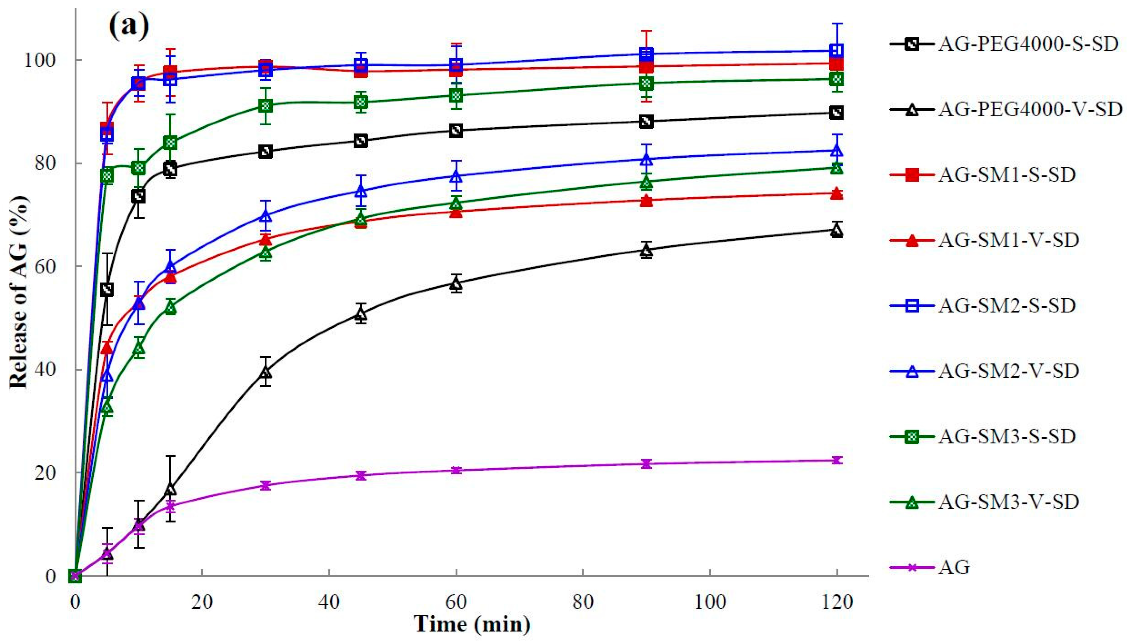 Pharmaceutics 11 00074 g007a