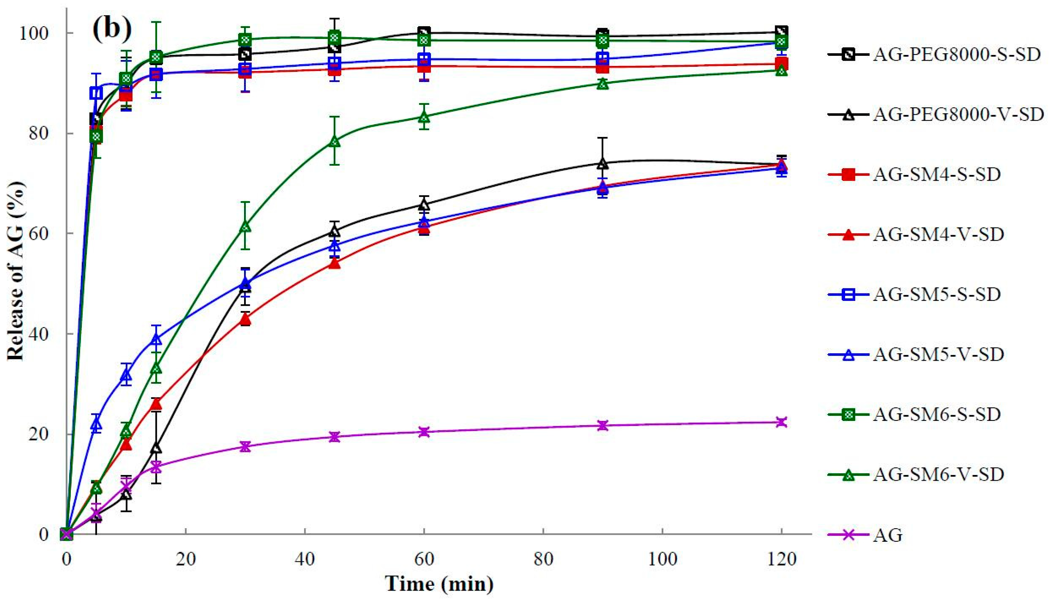 Pharmaceutics 11 00074 g007b
