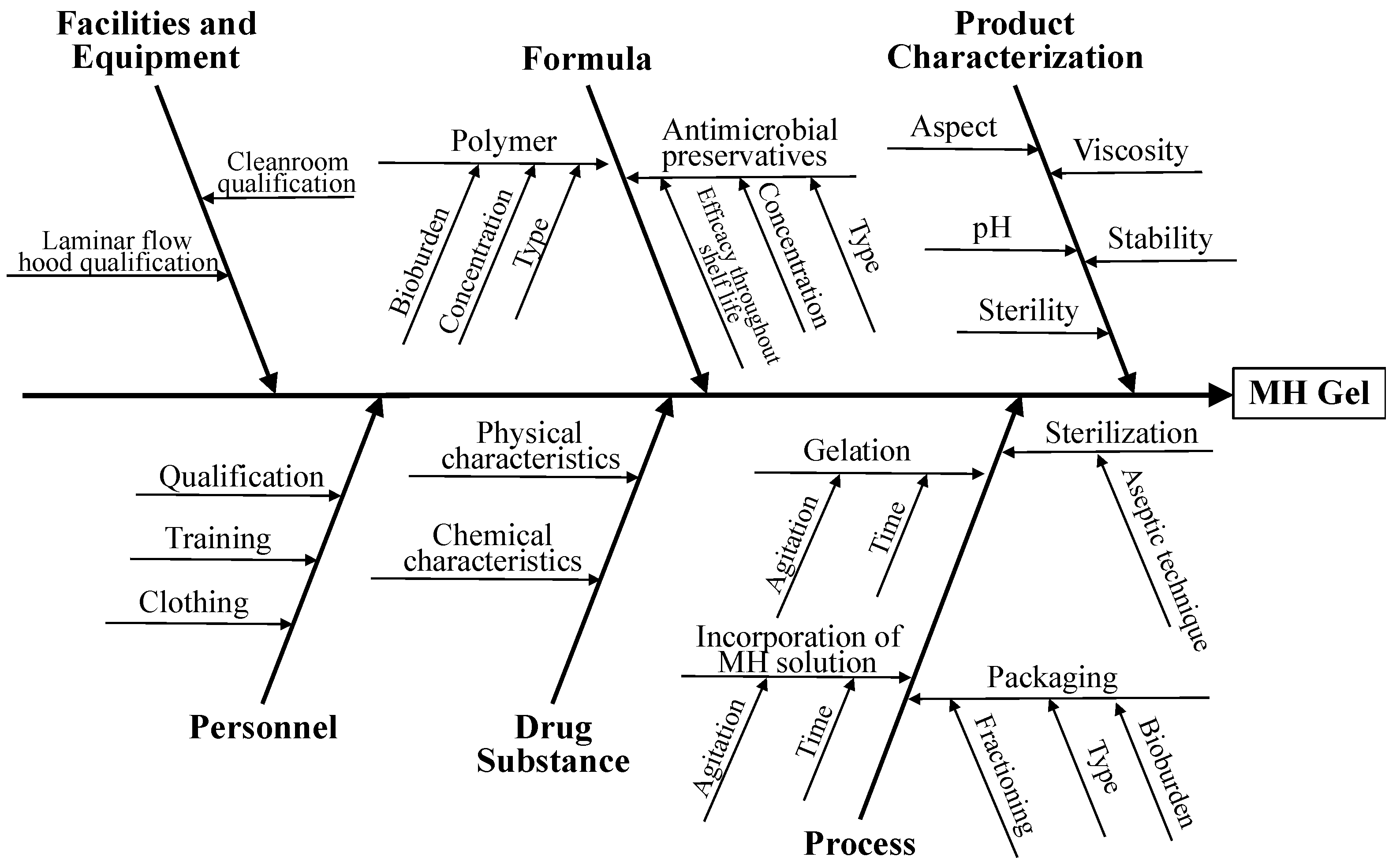 Pharmaceutics 11 00076 g002