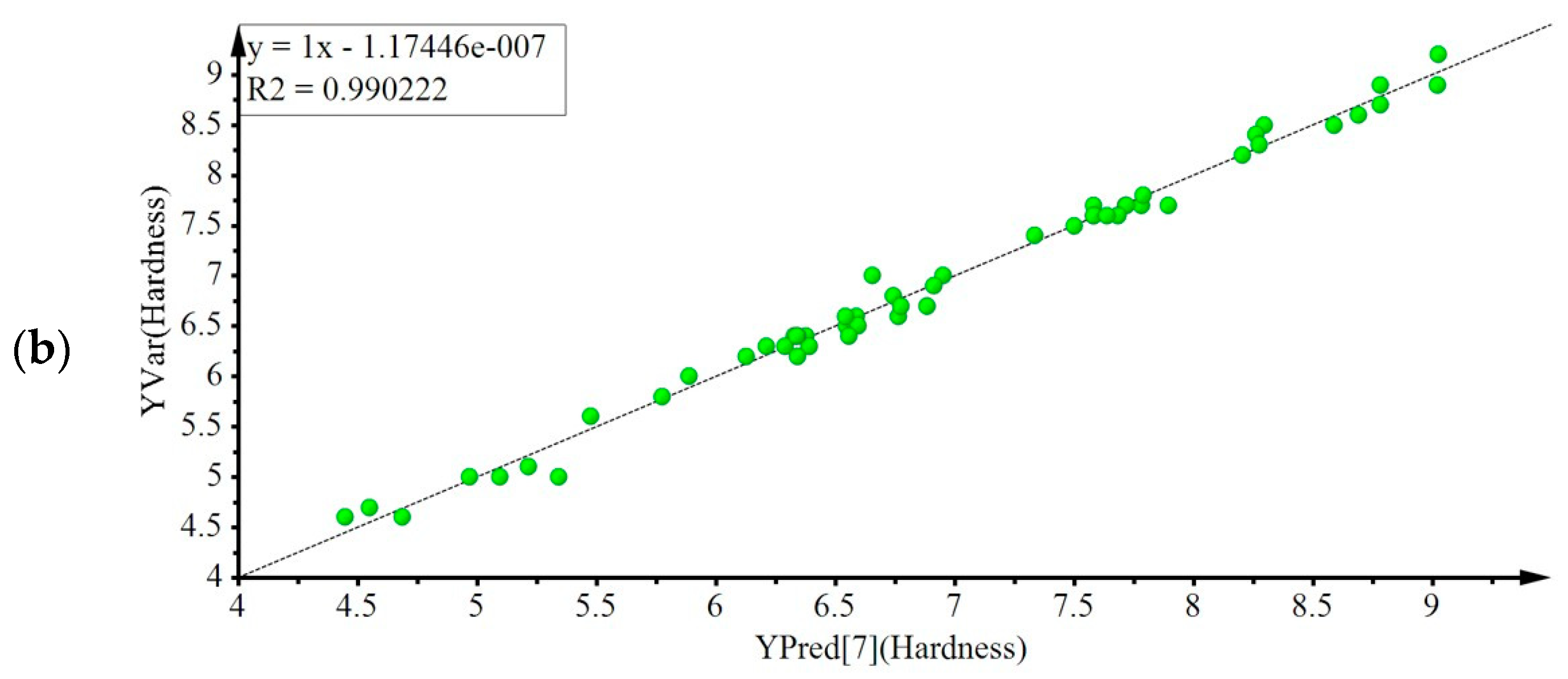 Pharmaceutics 11 00079 g003b