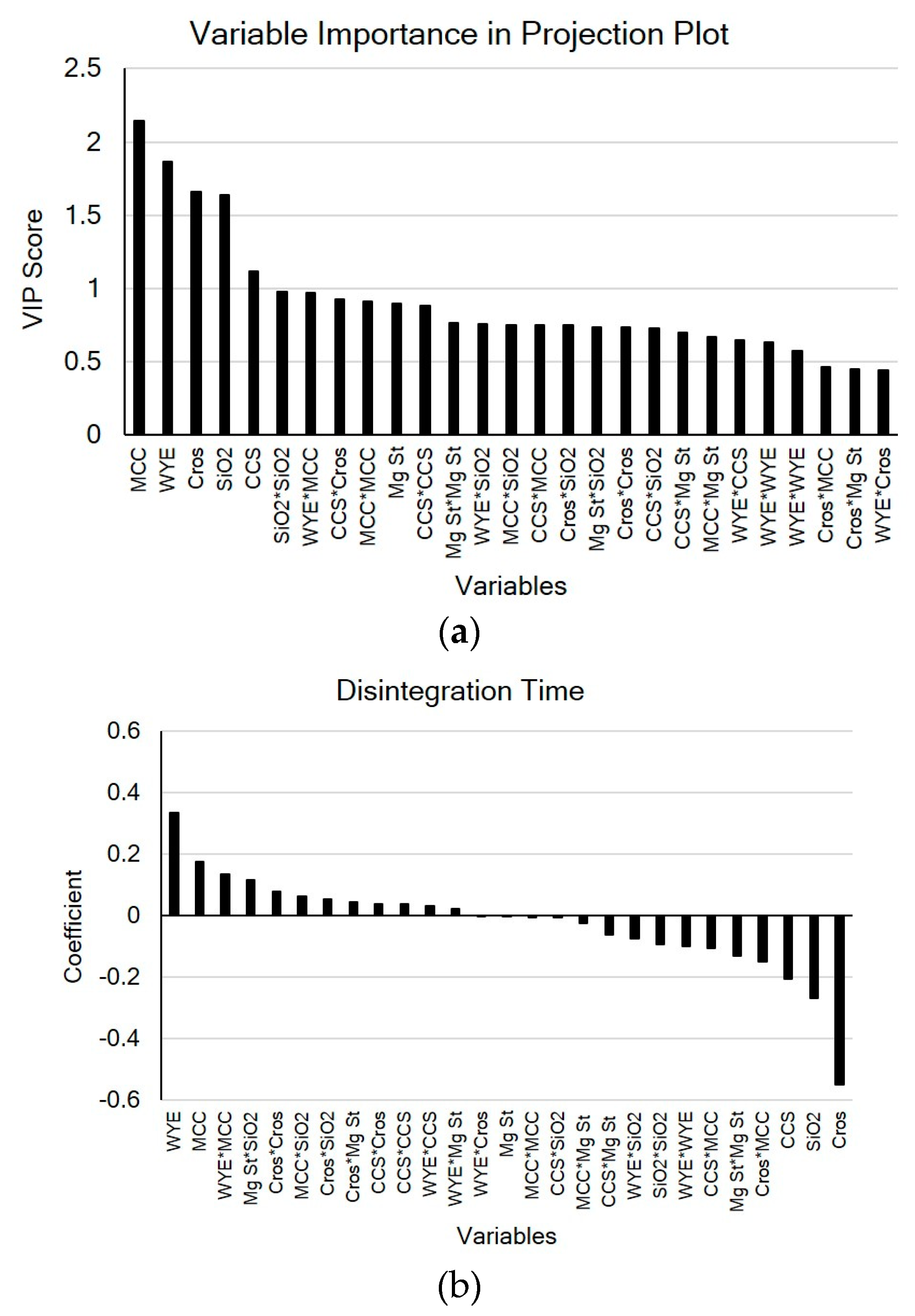 Pharmaceutics 11 00079 g004a