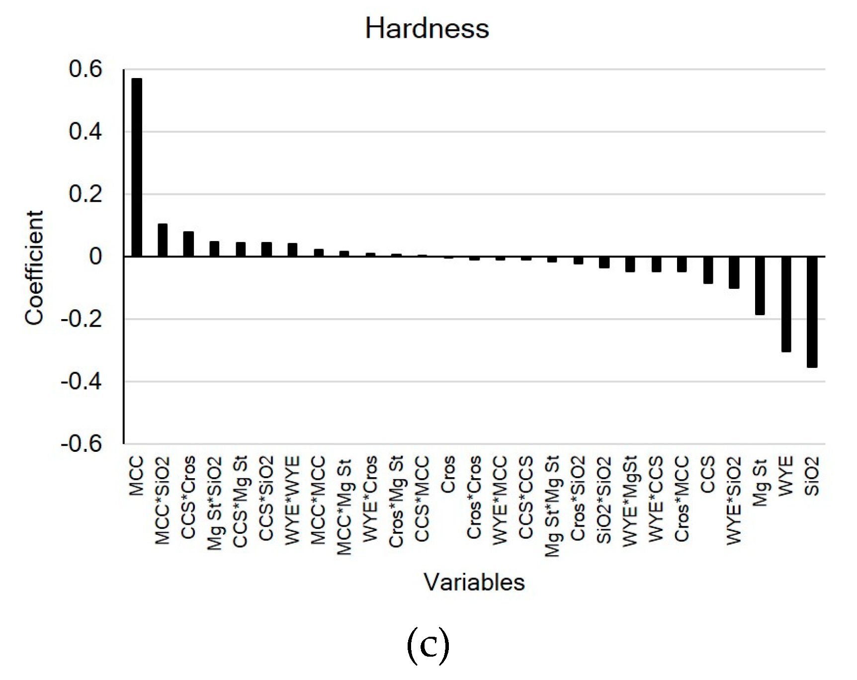 Pharmaceutics 11 00079 g004b