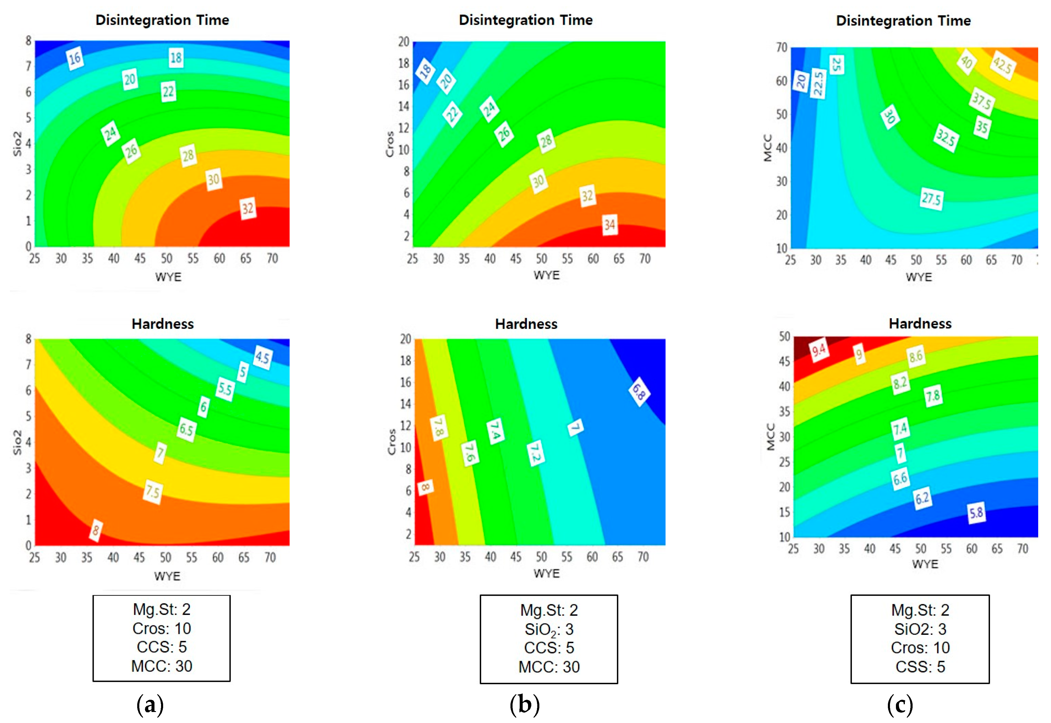 Pharmaceutics 11 00079 g006