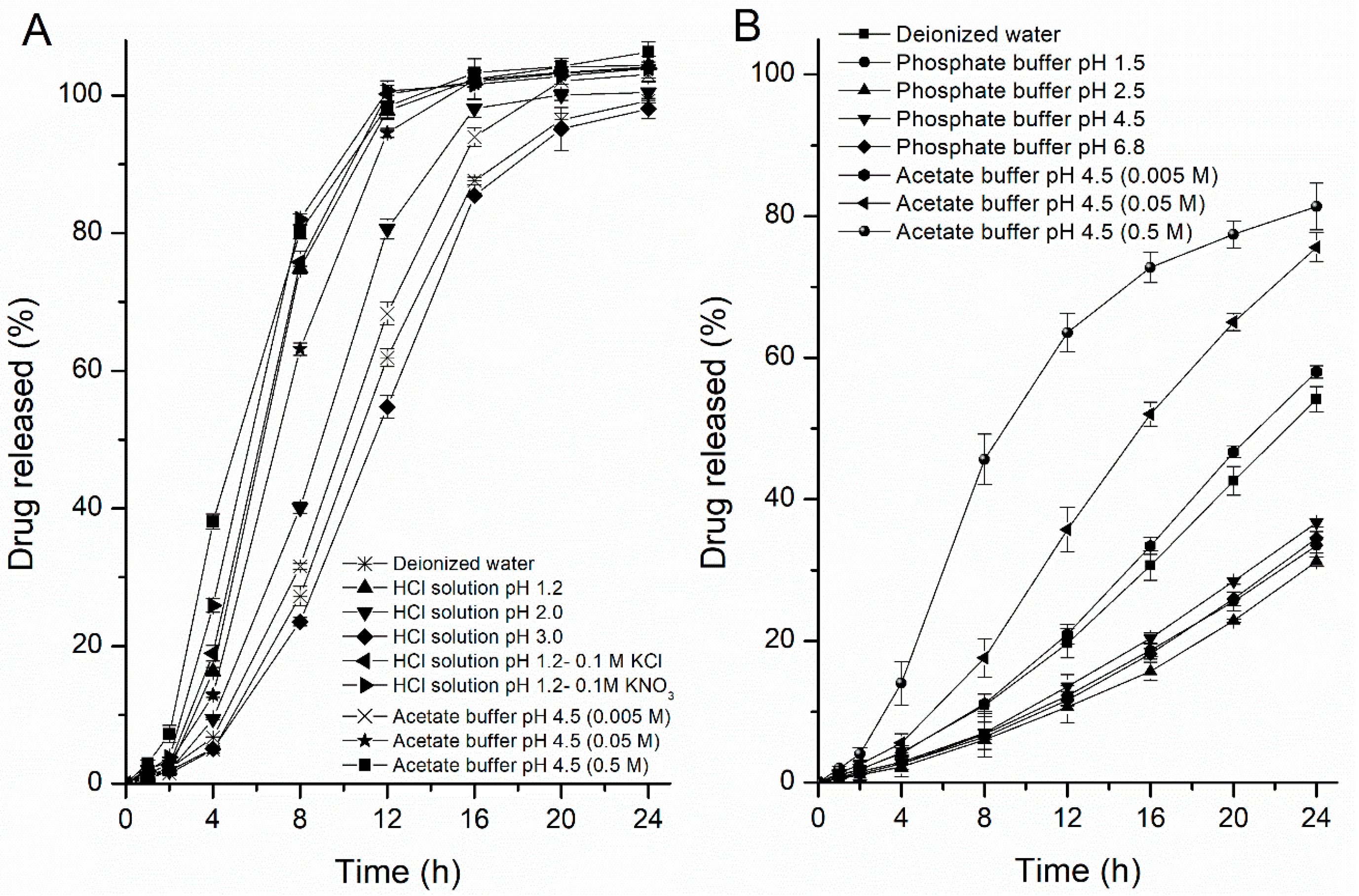 Pharmaceutics 11 00080 g003 Pharmaceutics 11 00080 g003