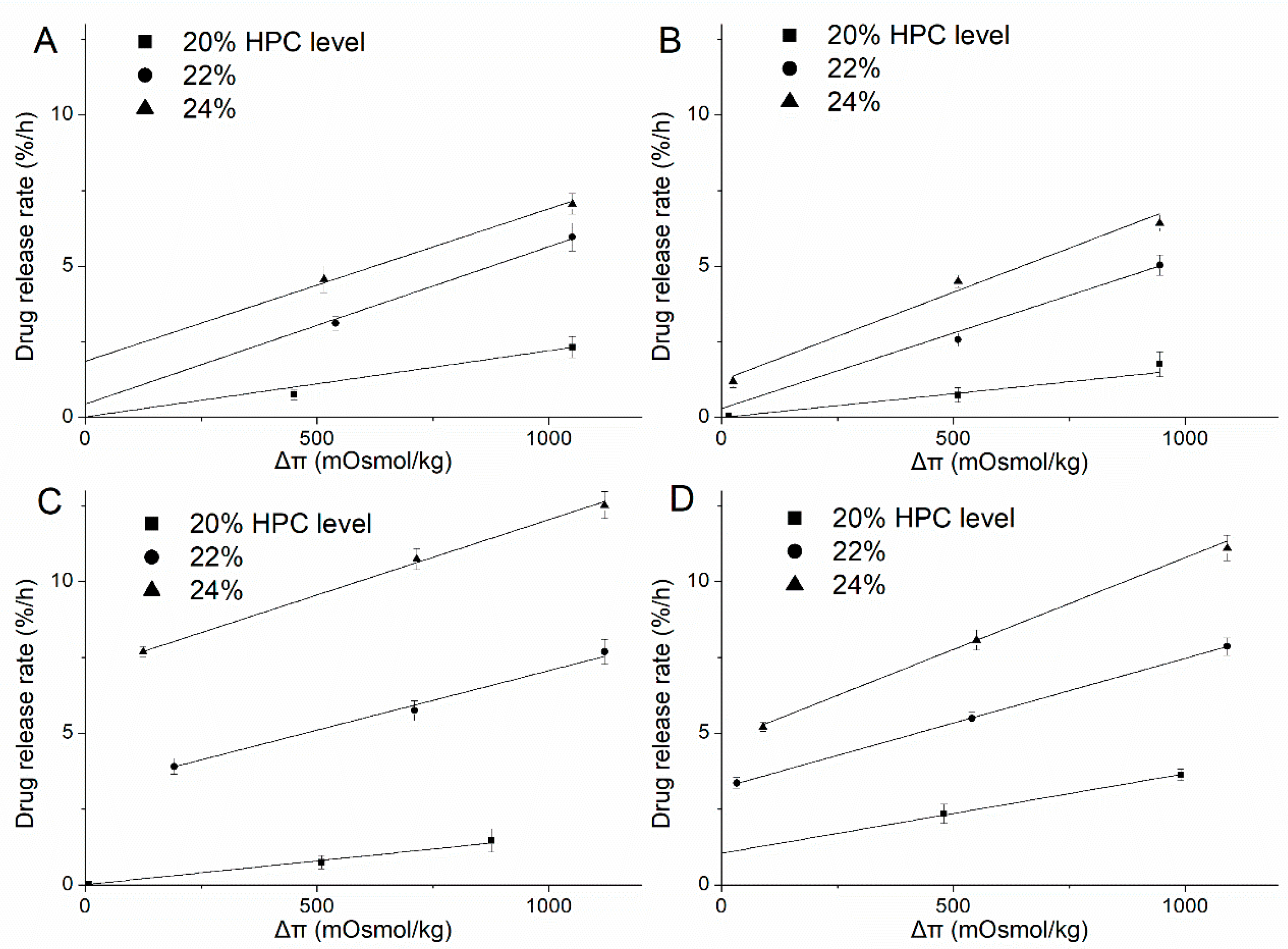 Pharmaceutics 11 00080 g013 Pharmaceutics 11 00080 g013