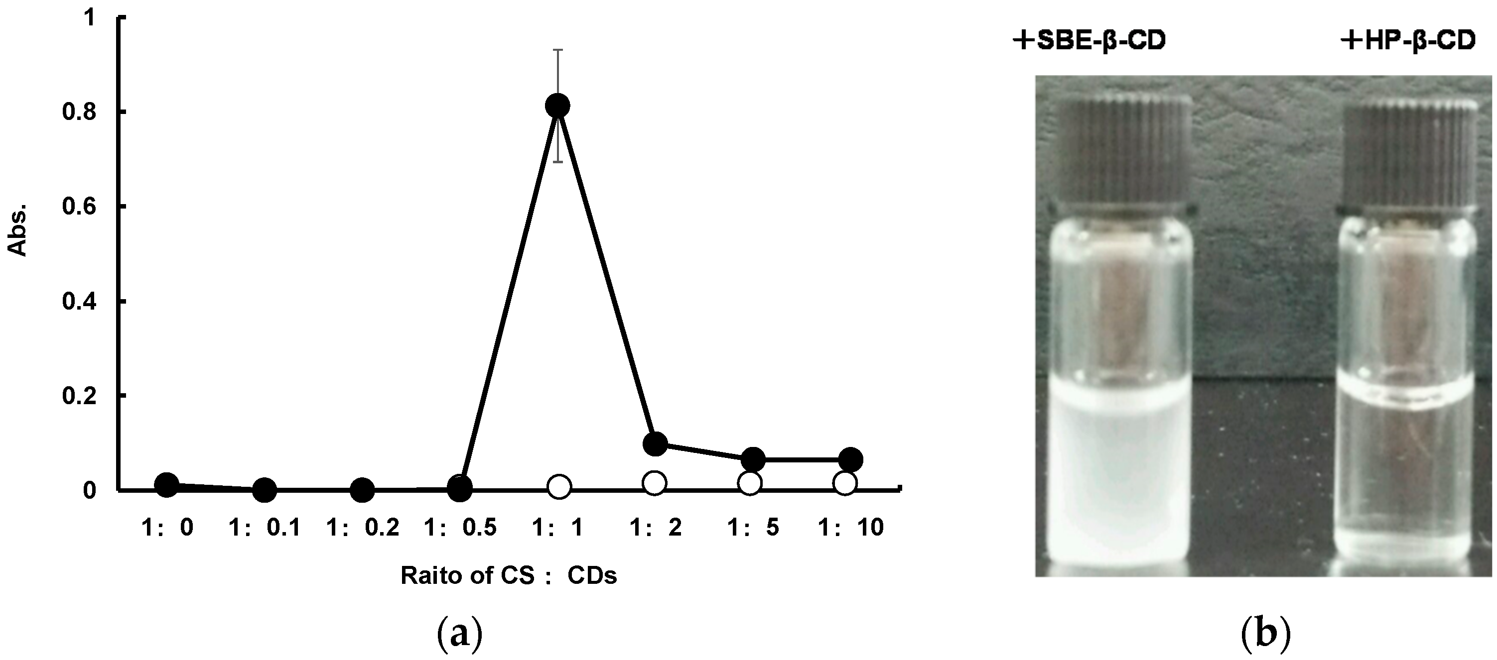 Pharmaceutics 11 00082 g001 550