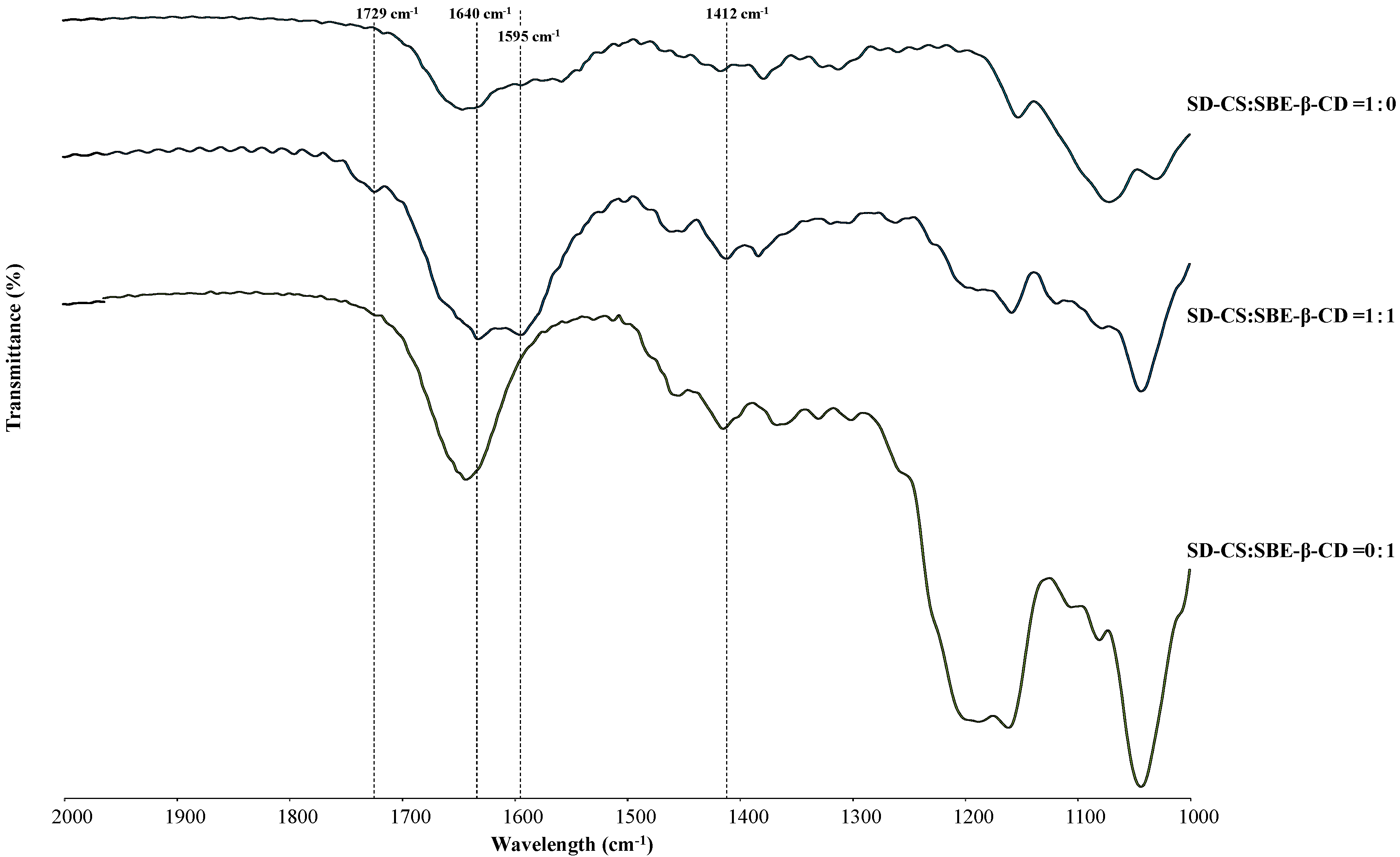 Pharmaceutics 11 00082 g002 550