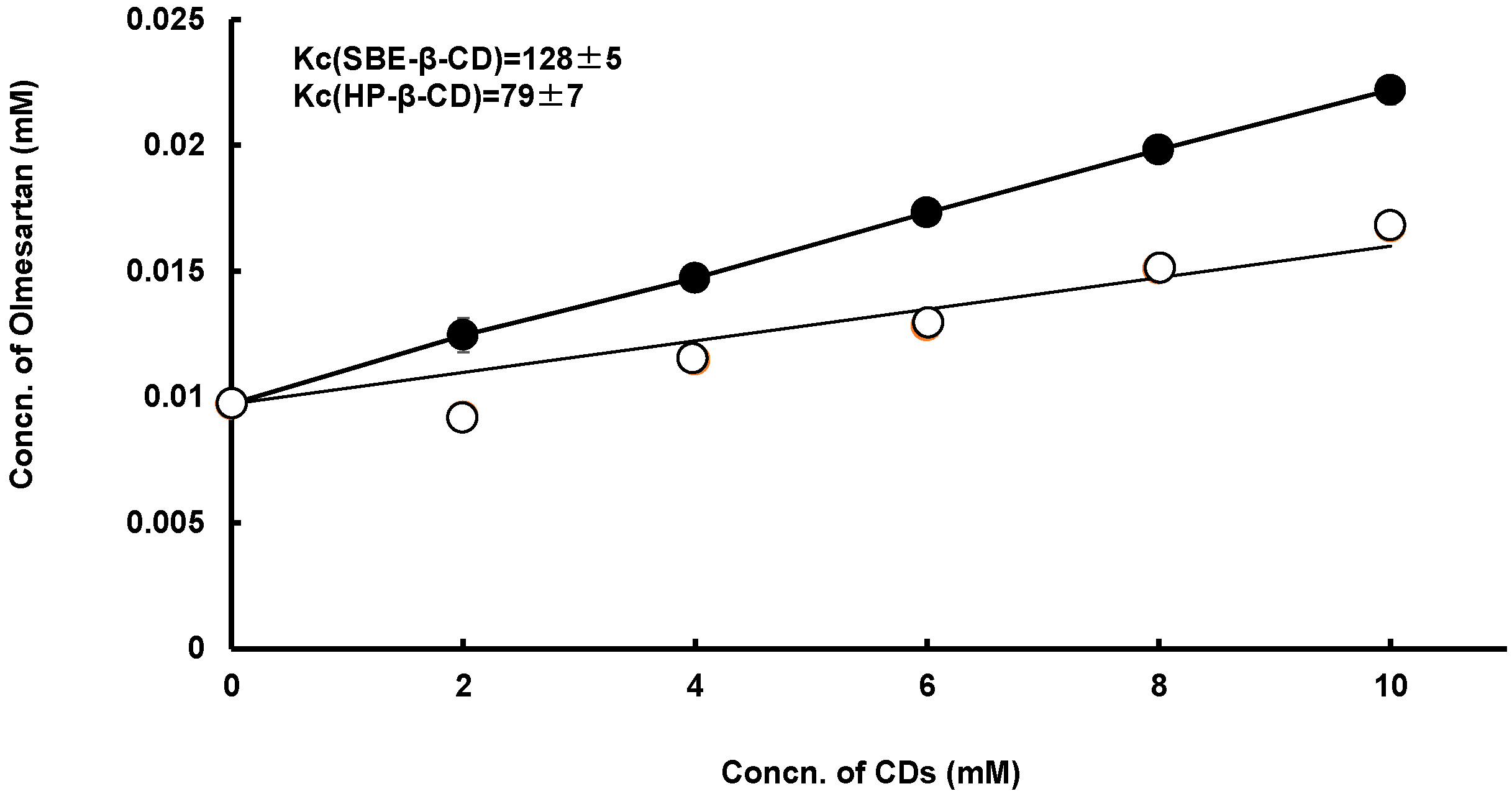 Pharmaceutics 11 00082 g003 550
