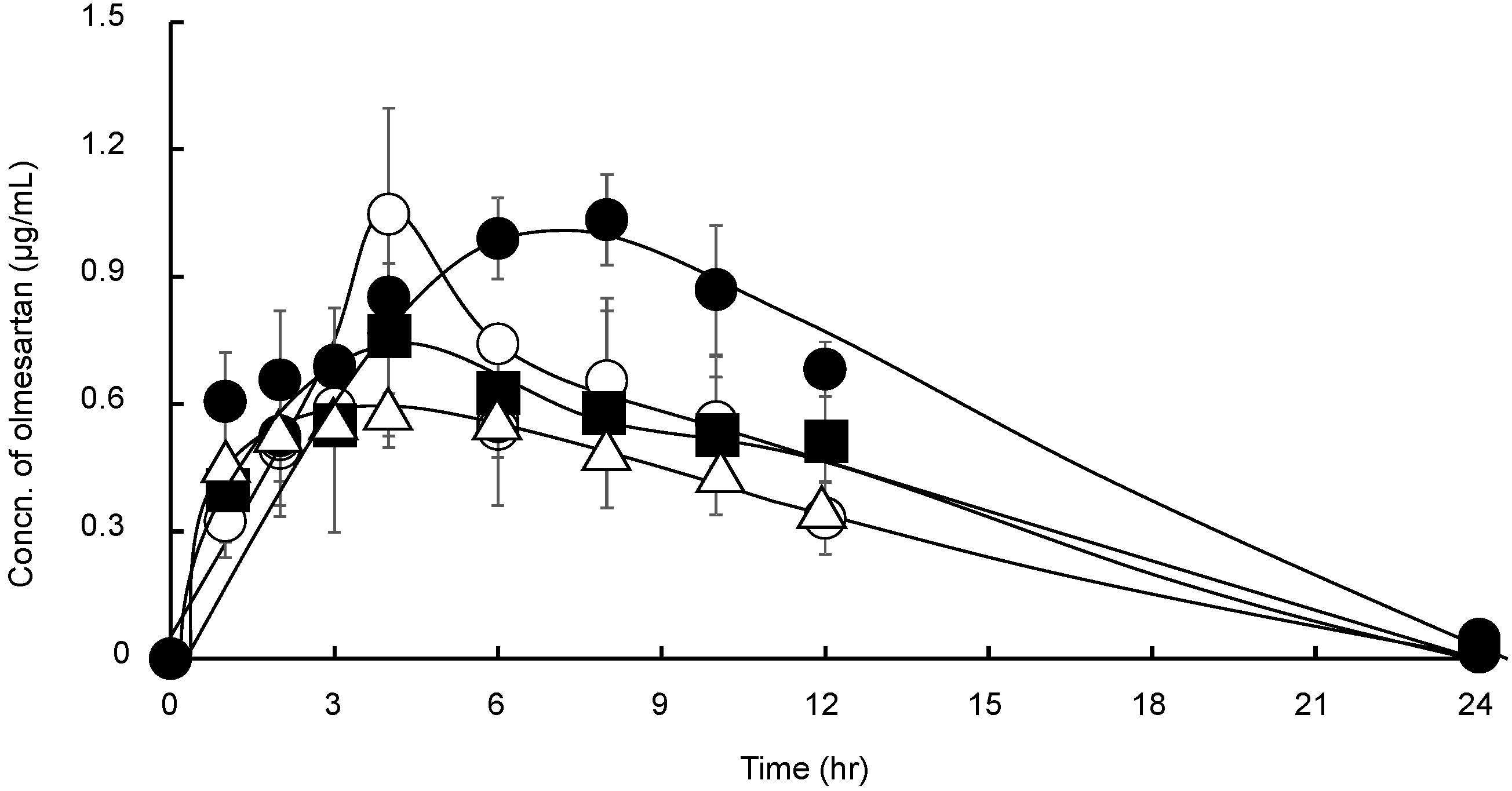 Pharmaceutics 11 00082 g005 550