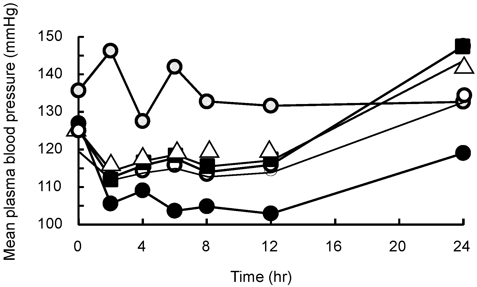 Pharmaceutics 11 00082 g006 550