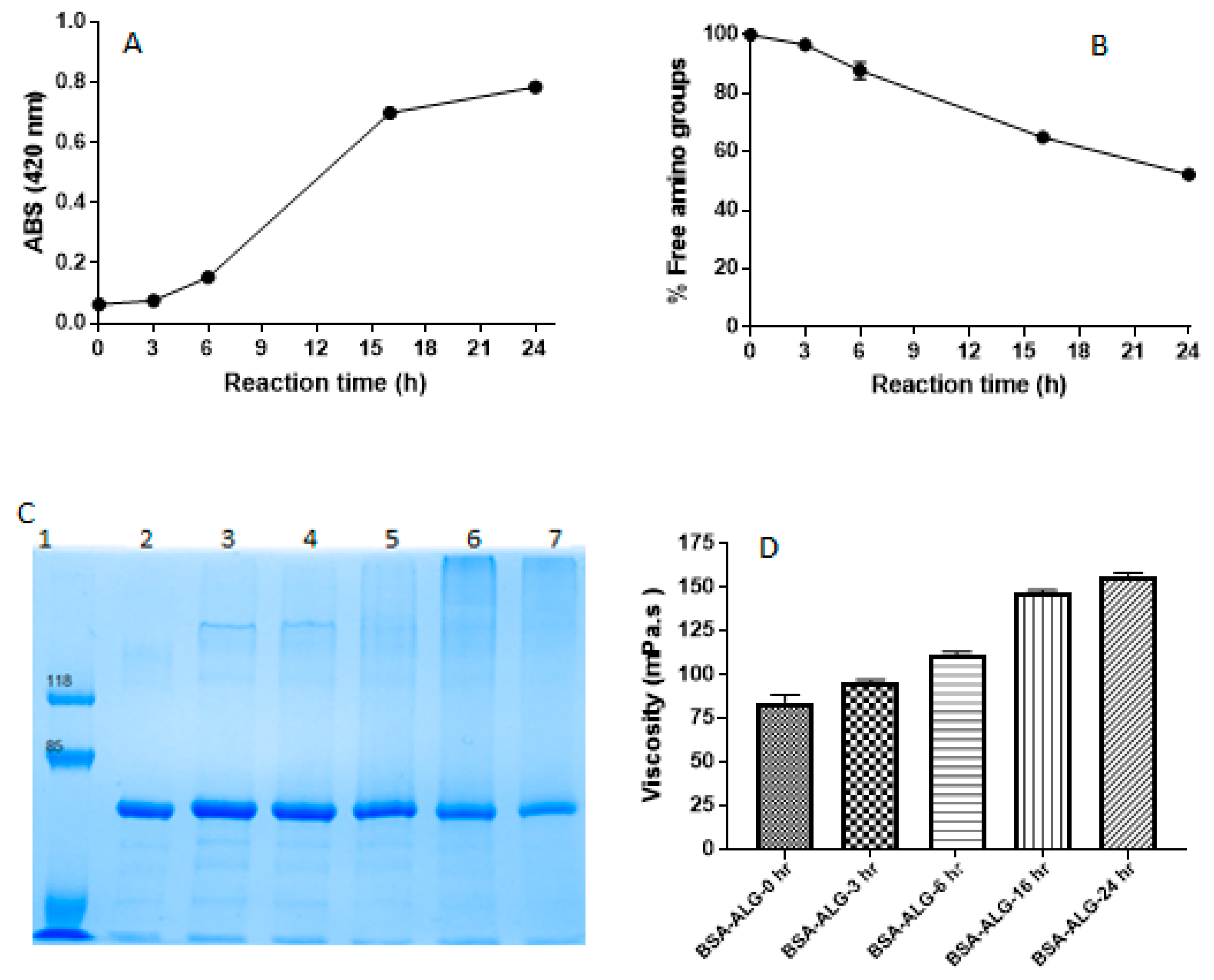 Pharmaceutics 11 00083 g001 550