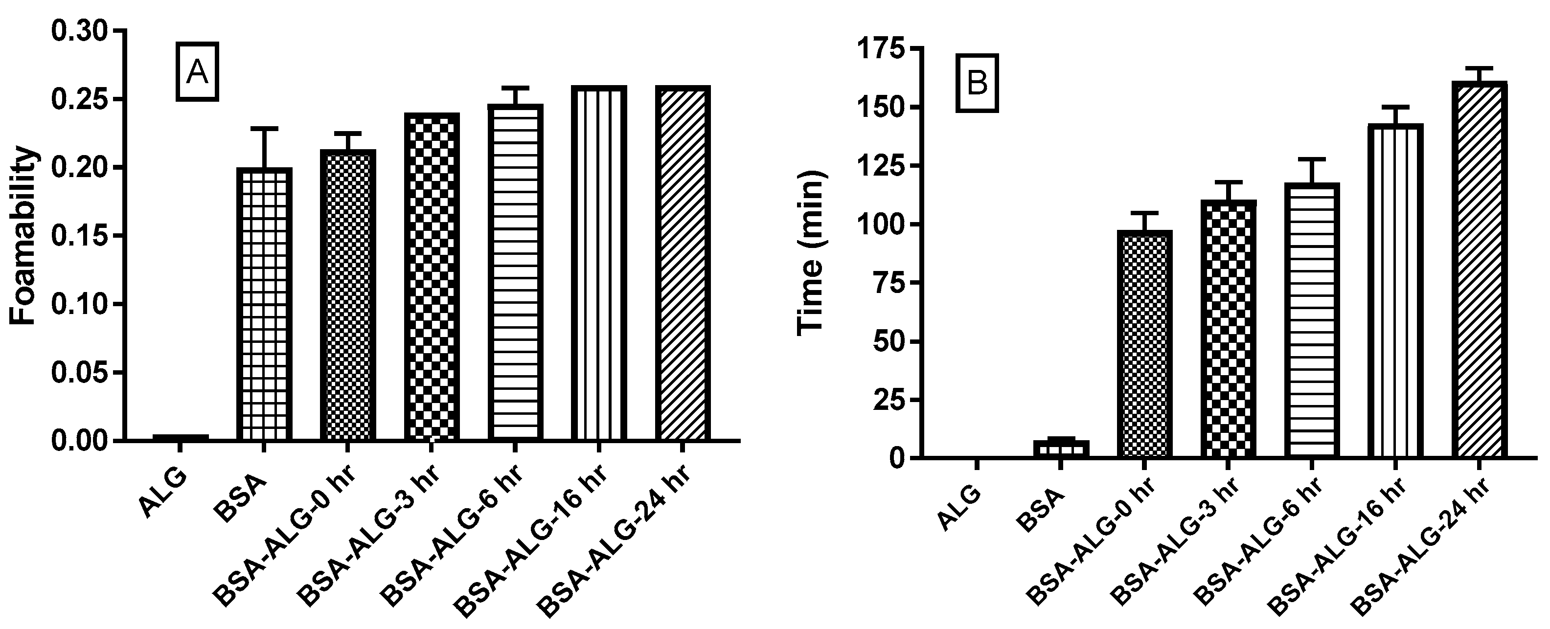 Pharmaceutics 11 00083 g002 550