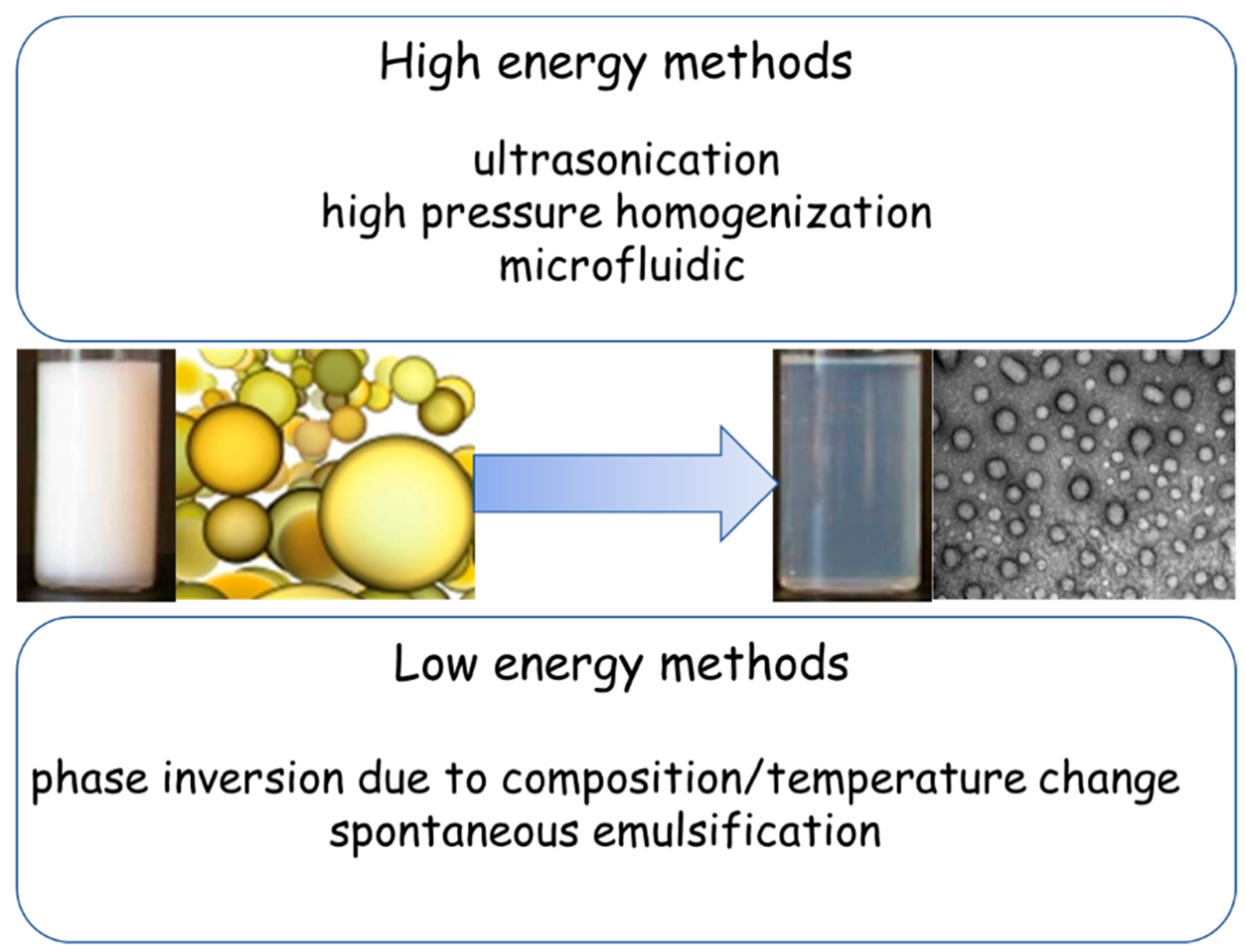 Pharmaceutics 11 00084 g002 Pharmaceutics 11 00084 g002
