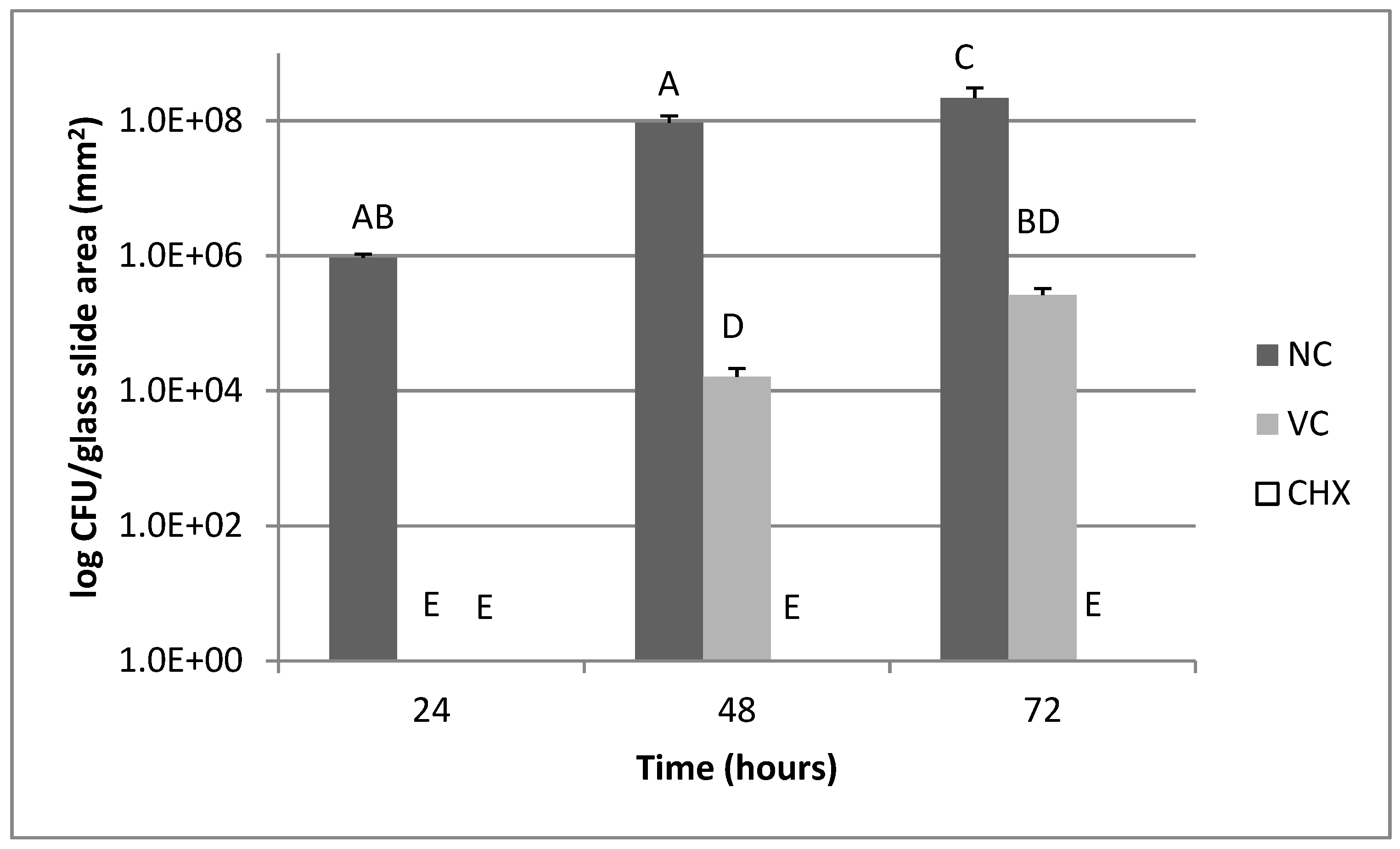 Pharmaceutics 11 00088 g002 550
