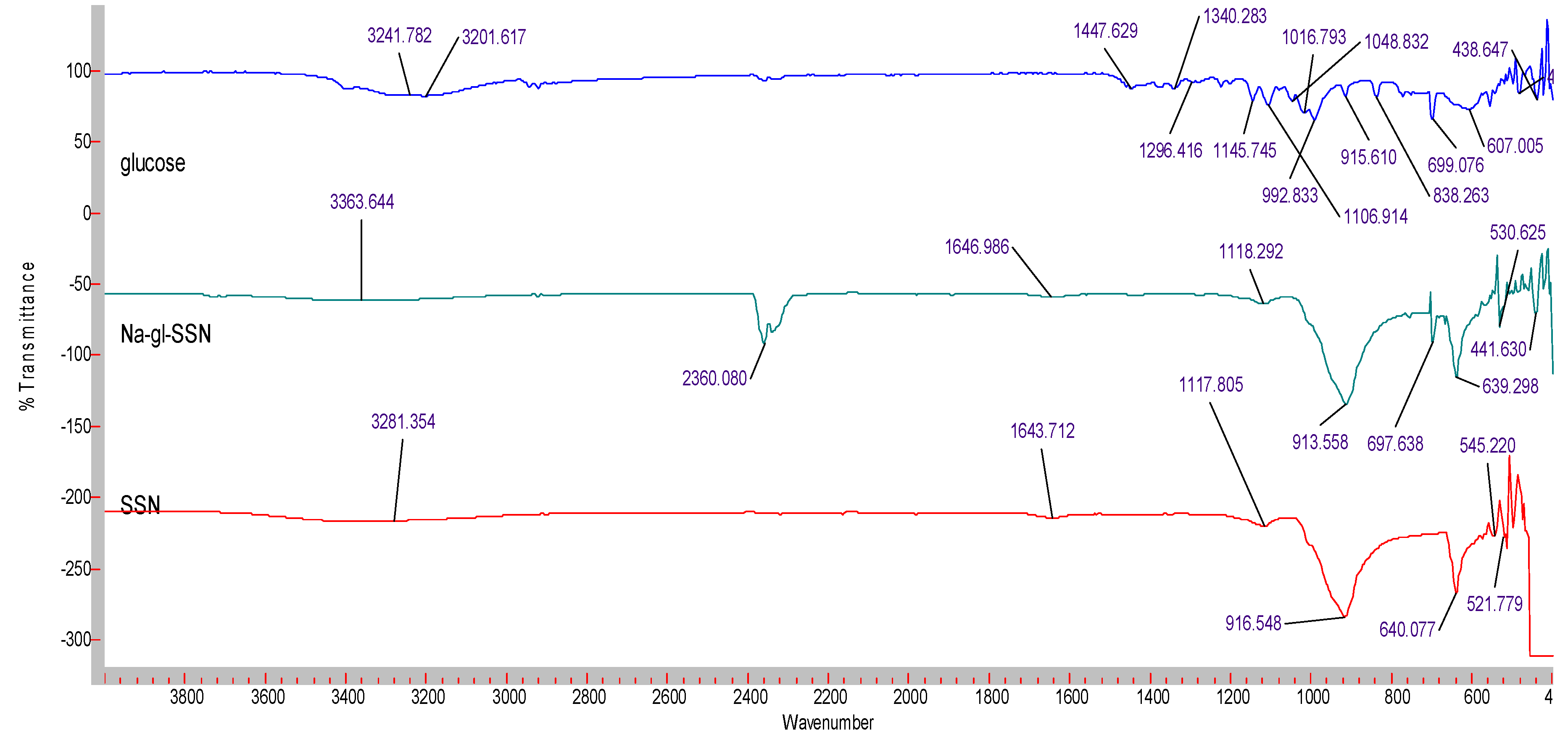 Pharmaceutics 11 00089 g007 Pharmaceutics 11 00089 g007