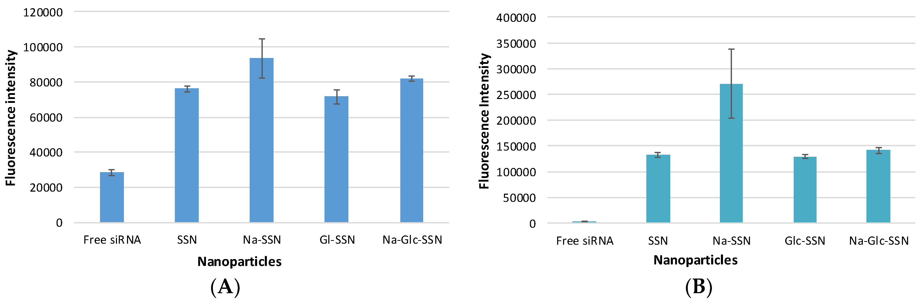 Pharmaceutics 11 00089 g012 Pharmaceutics 11 00089 g012