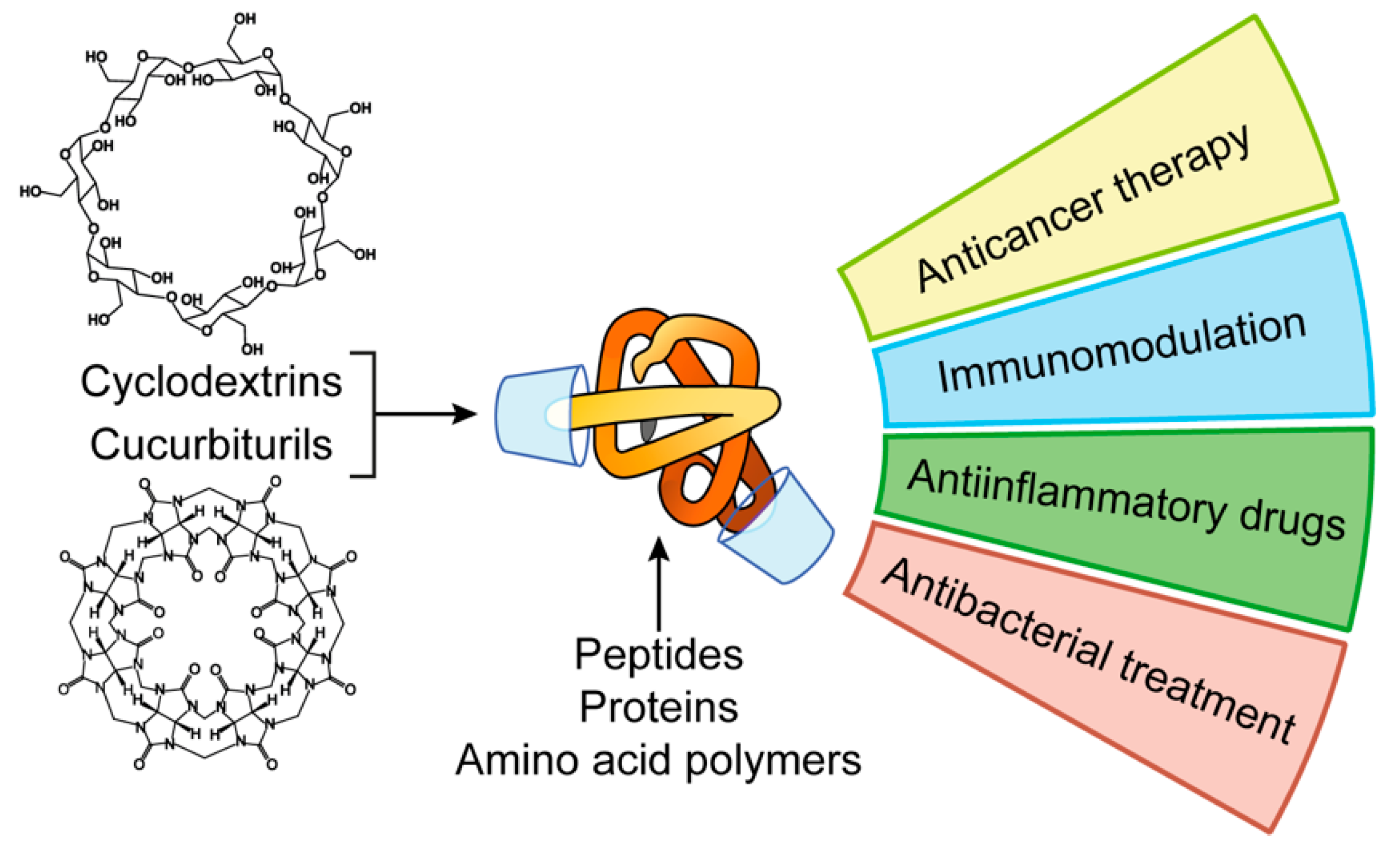 Pharmaceutics 11 00091 g001 Pharmaceutics 11 00091 g001