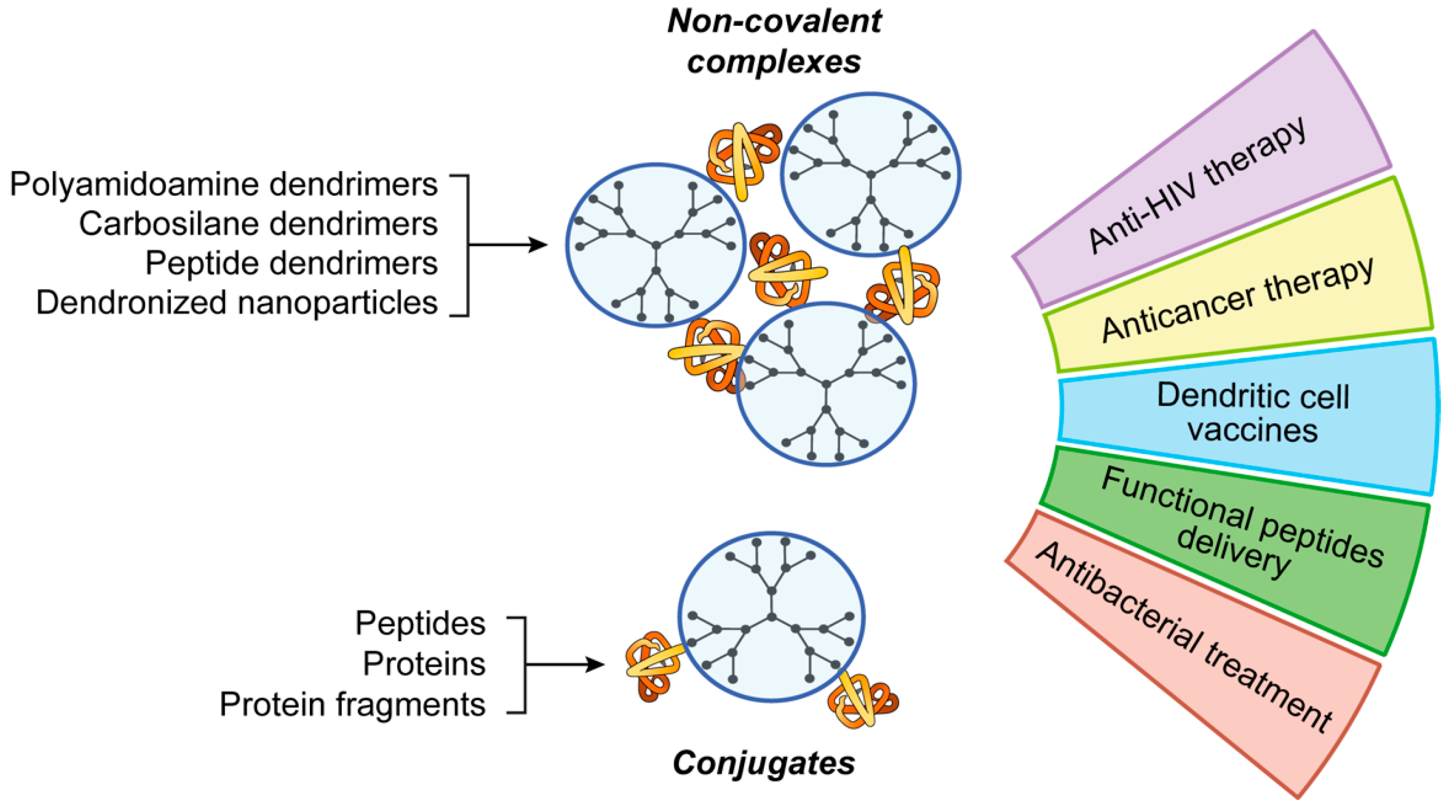 Pharmaceutics 11 00091 g003 Pharmaceutics 11 00091 g003