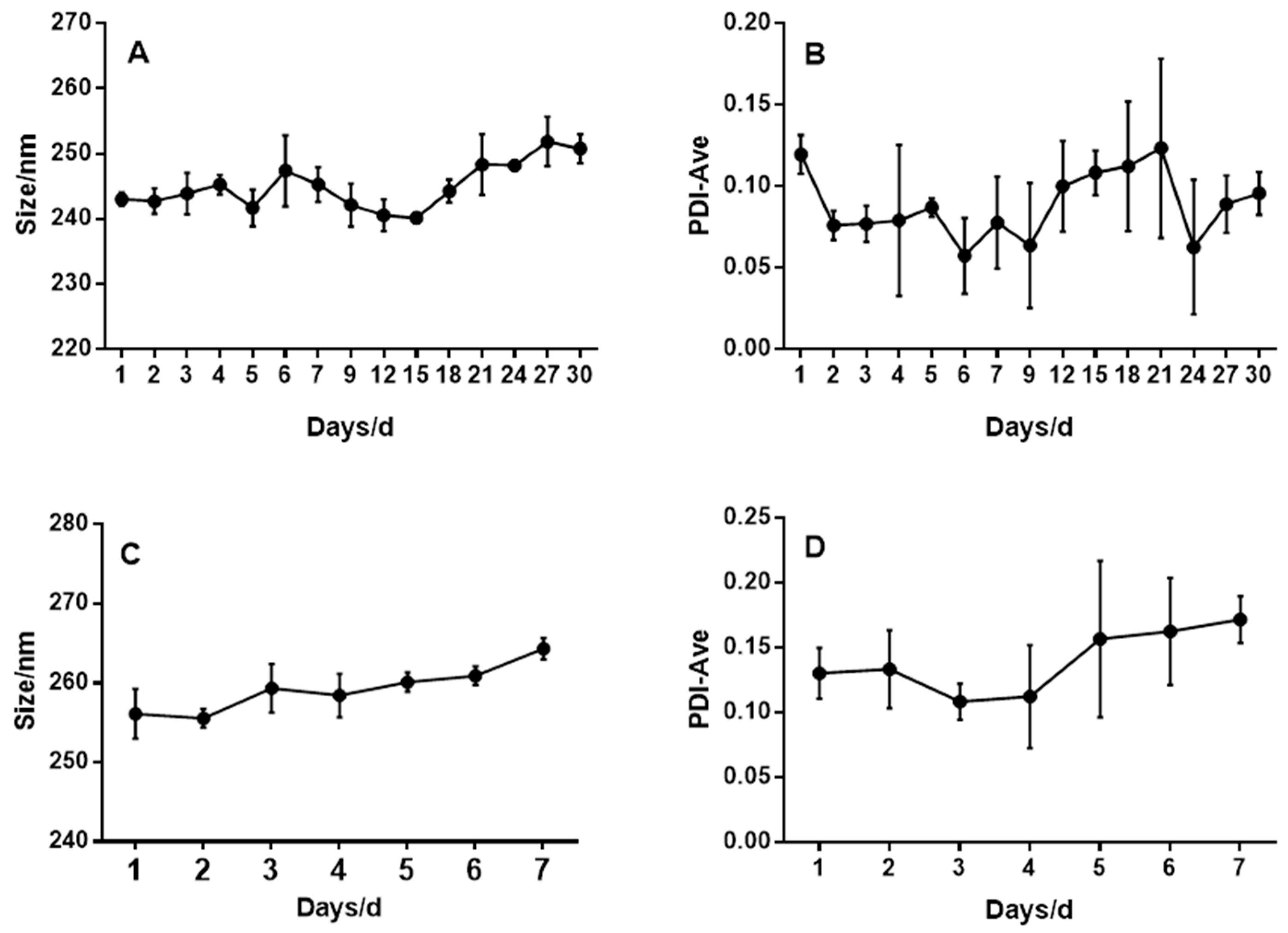 Pharmaceutics 11 00093 g003 550