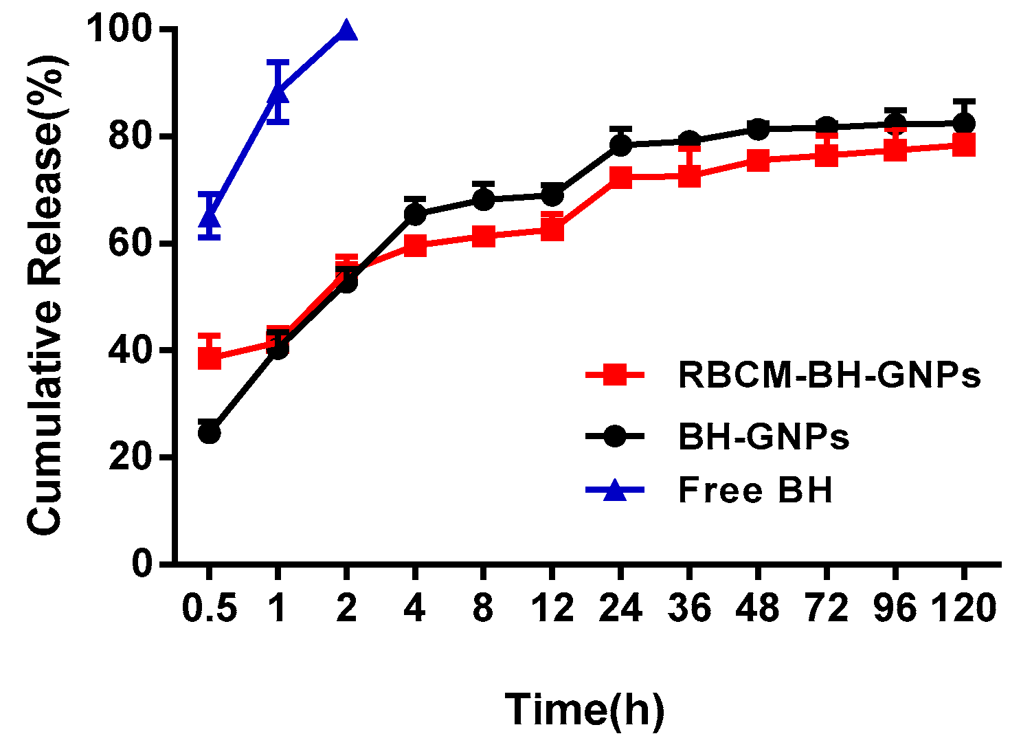 Pharmaceutics 11 00093 g009 550